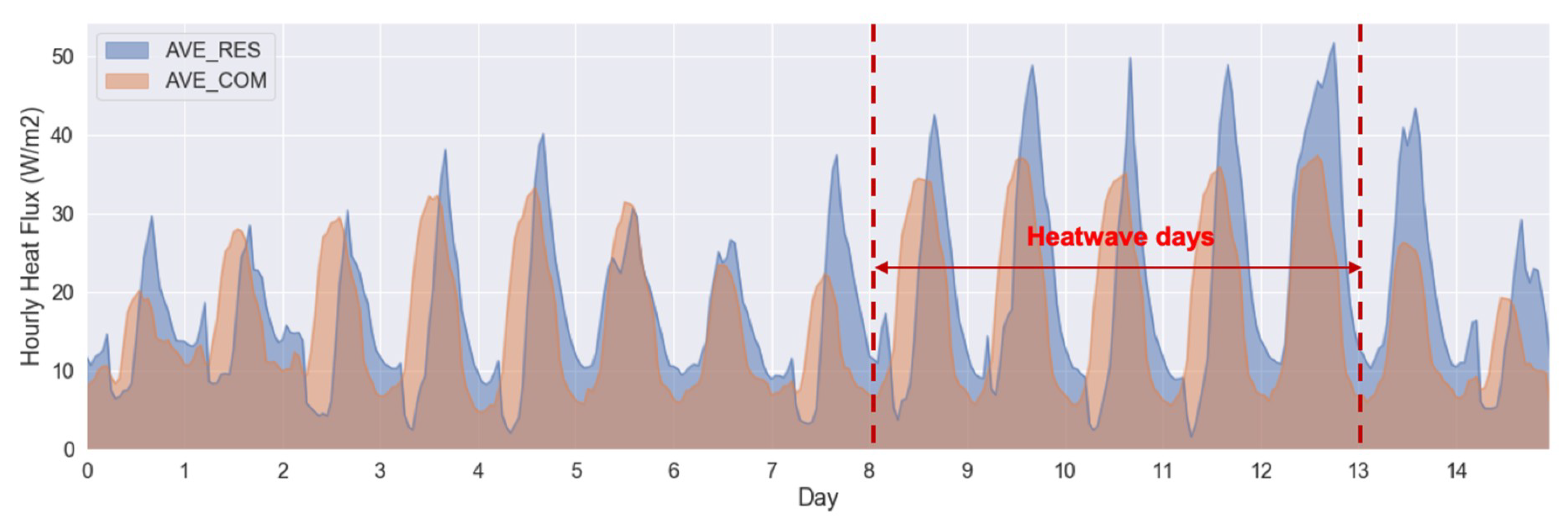 Atmosphere 11 01206 g015 Atmosphere 11 01206 g015