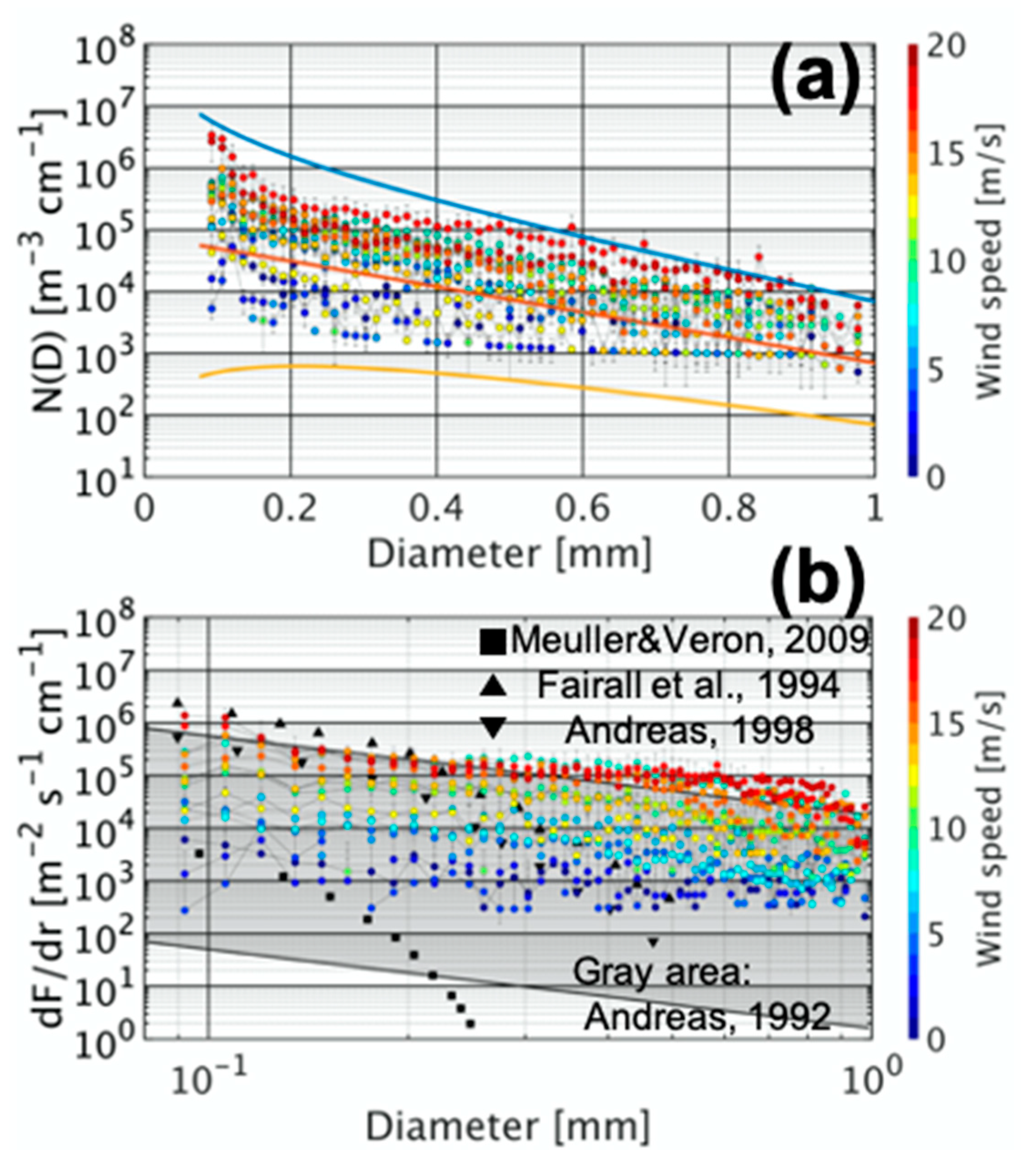 Atmosphere 11 01210 g006