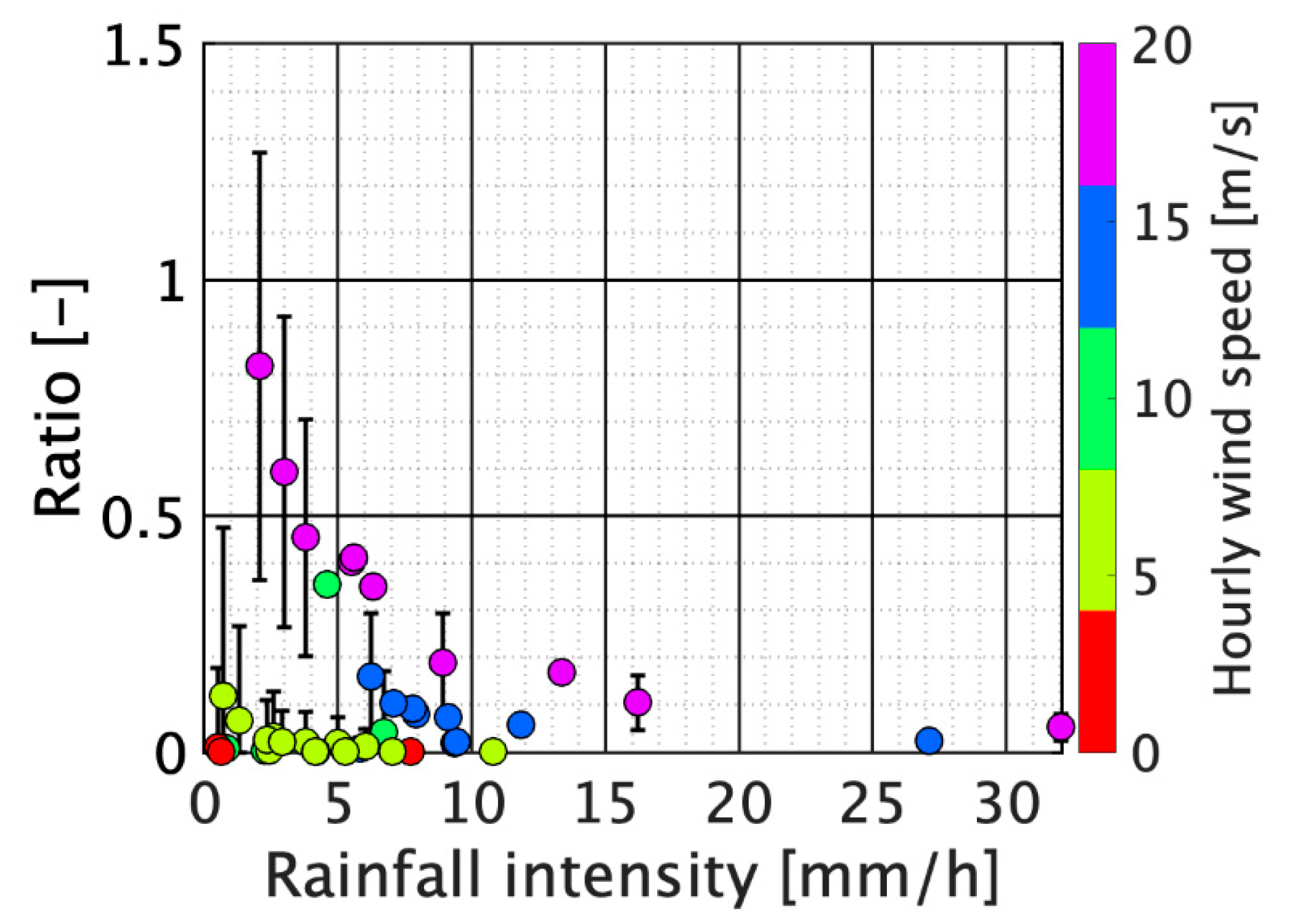 Atmosphere 11 01210 g007