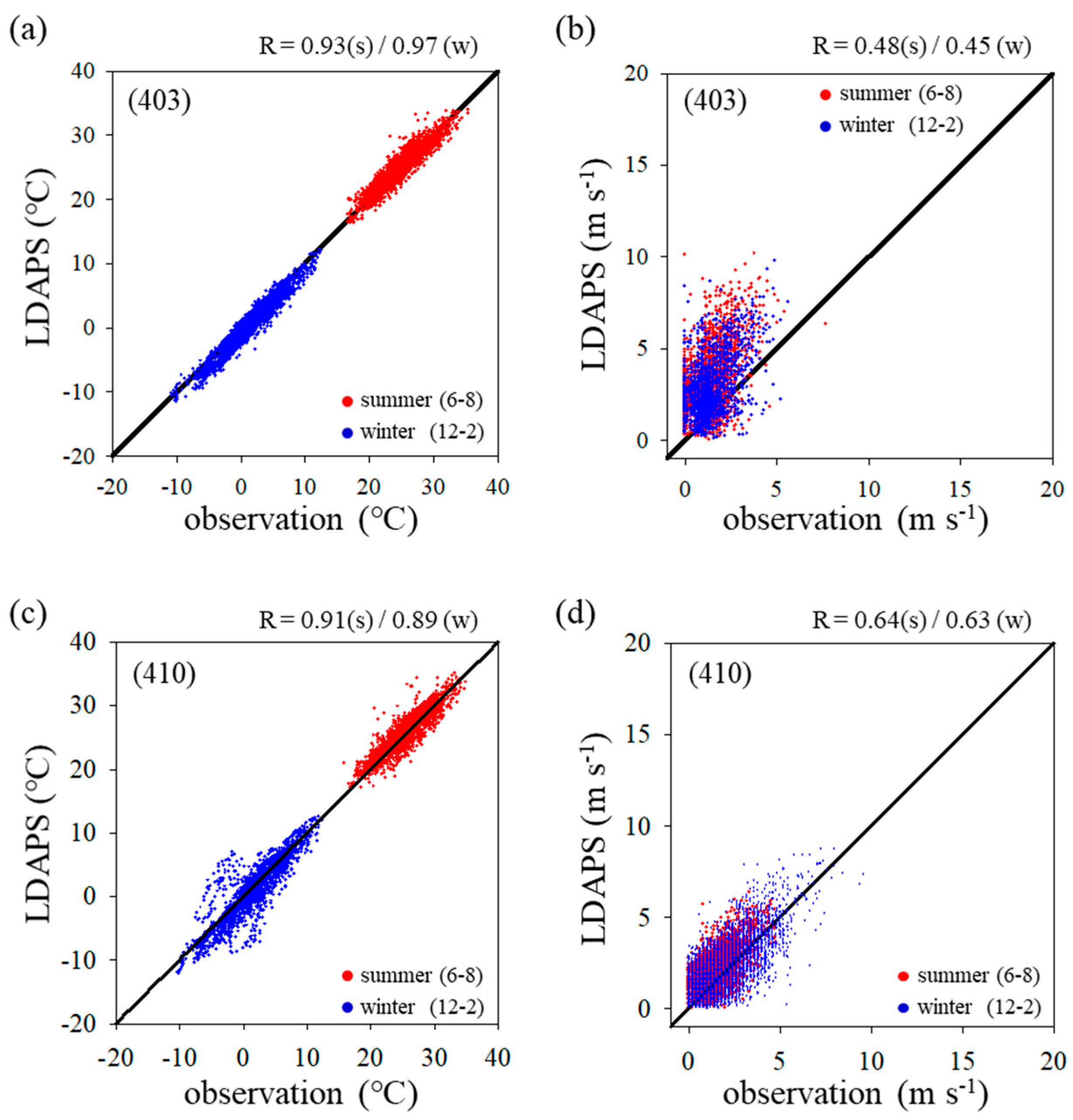 Density of steam at temperature and pressure фото 64