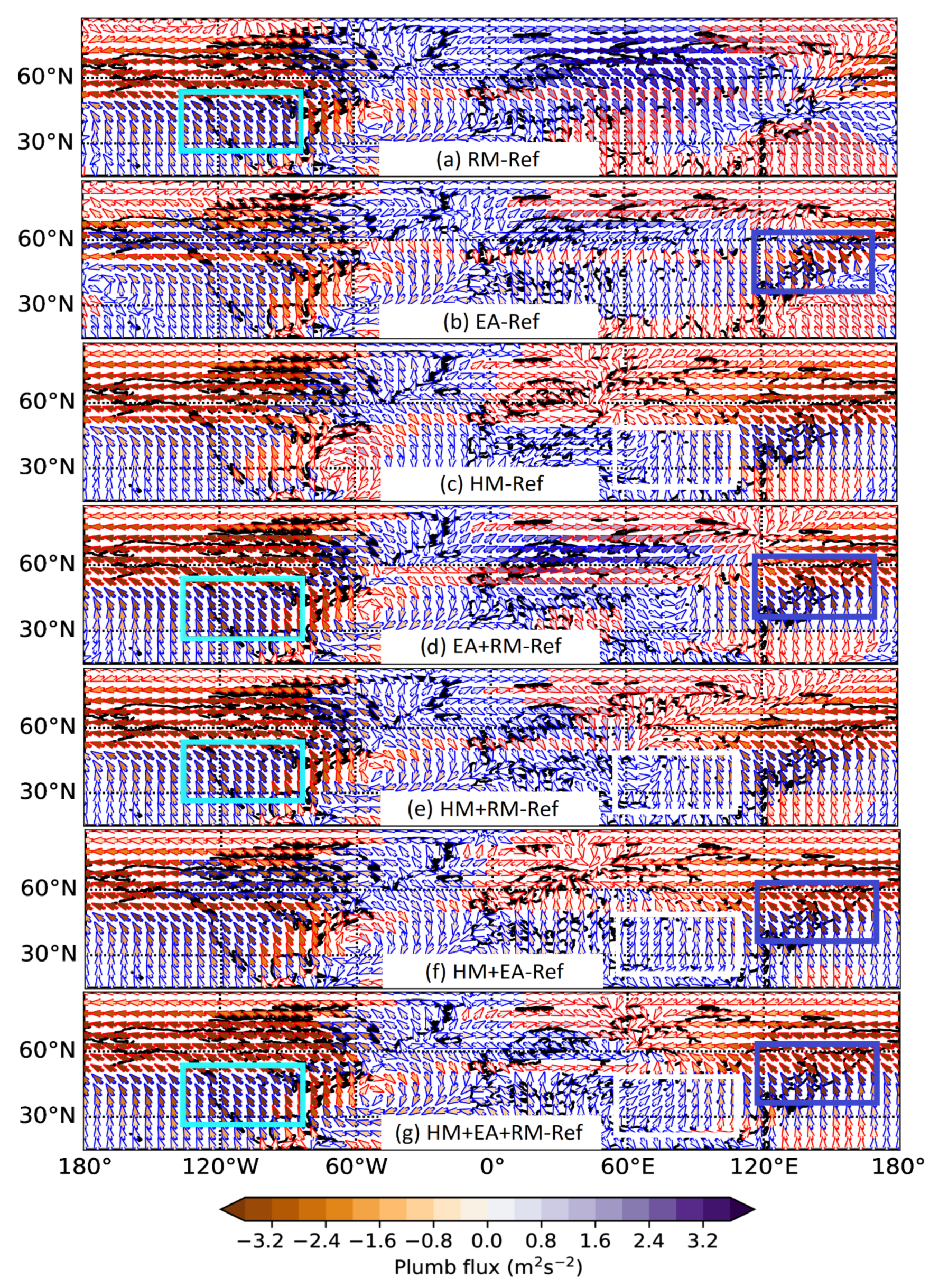 Atmosphere 11 01249 g007 Atmosphere 11 01249 g007