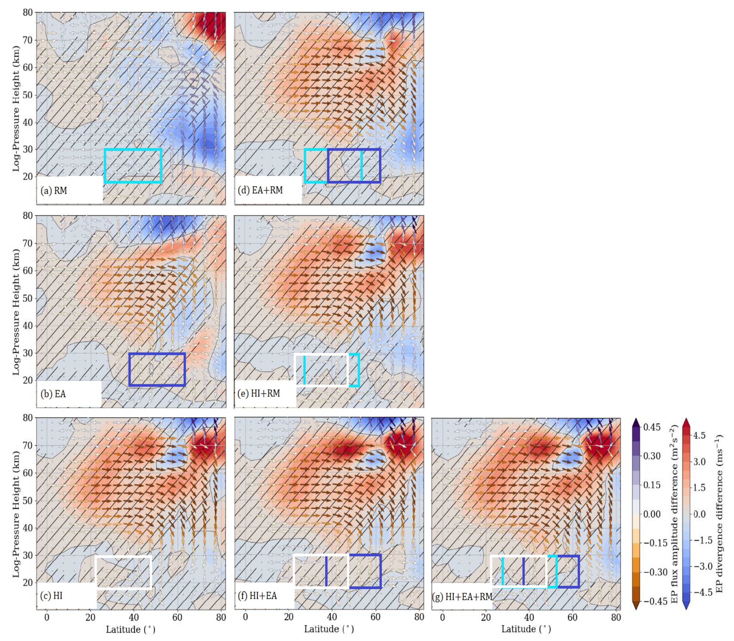 Atmosphere 11 01249 g010 Atmosphere 11 01249 g010