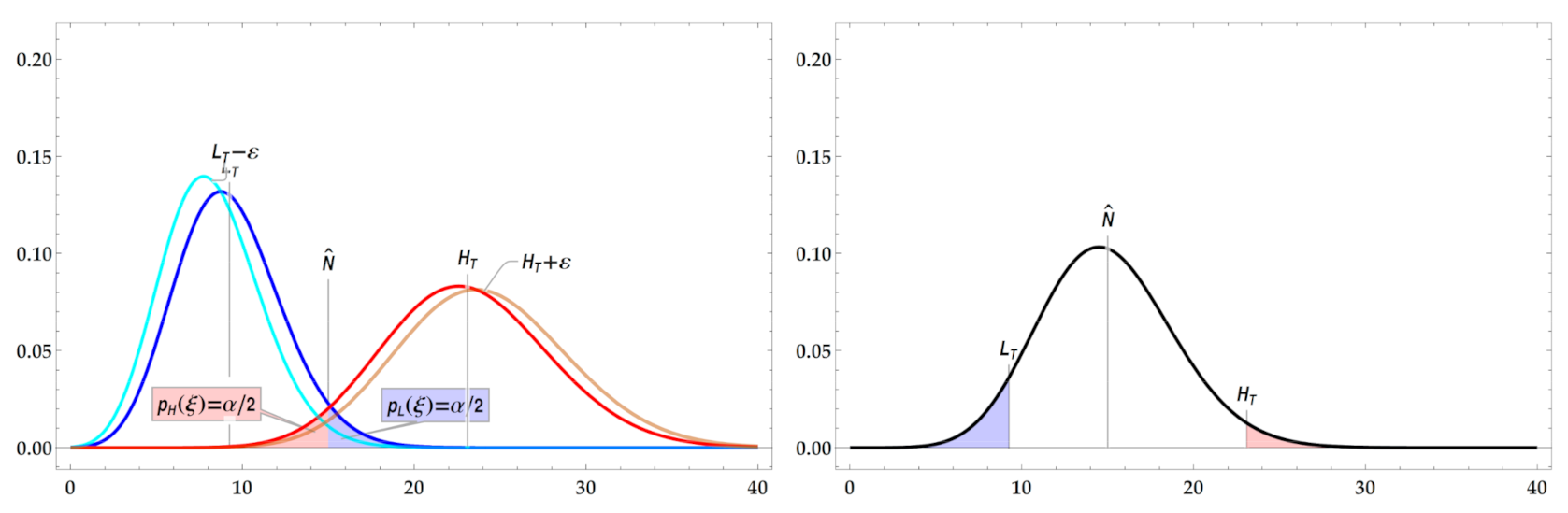 Atmosphere Free Full Text A Practicable Measurement Strategy For Compliance Checking Number Concentrations Of Airborne Nano And Microscale Fibers Html