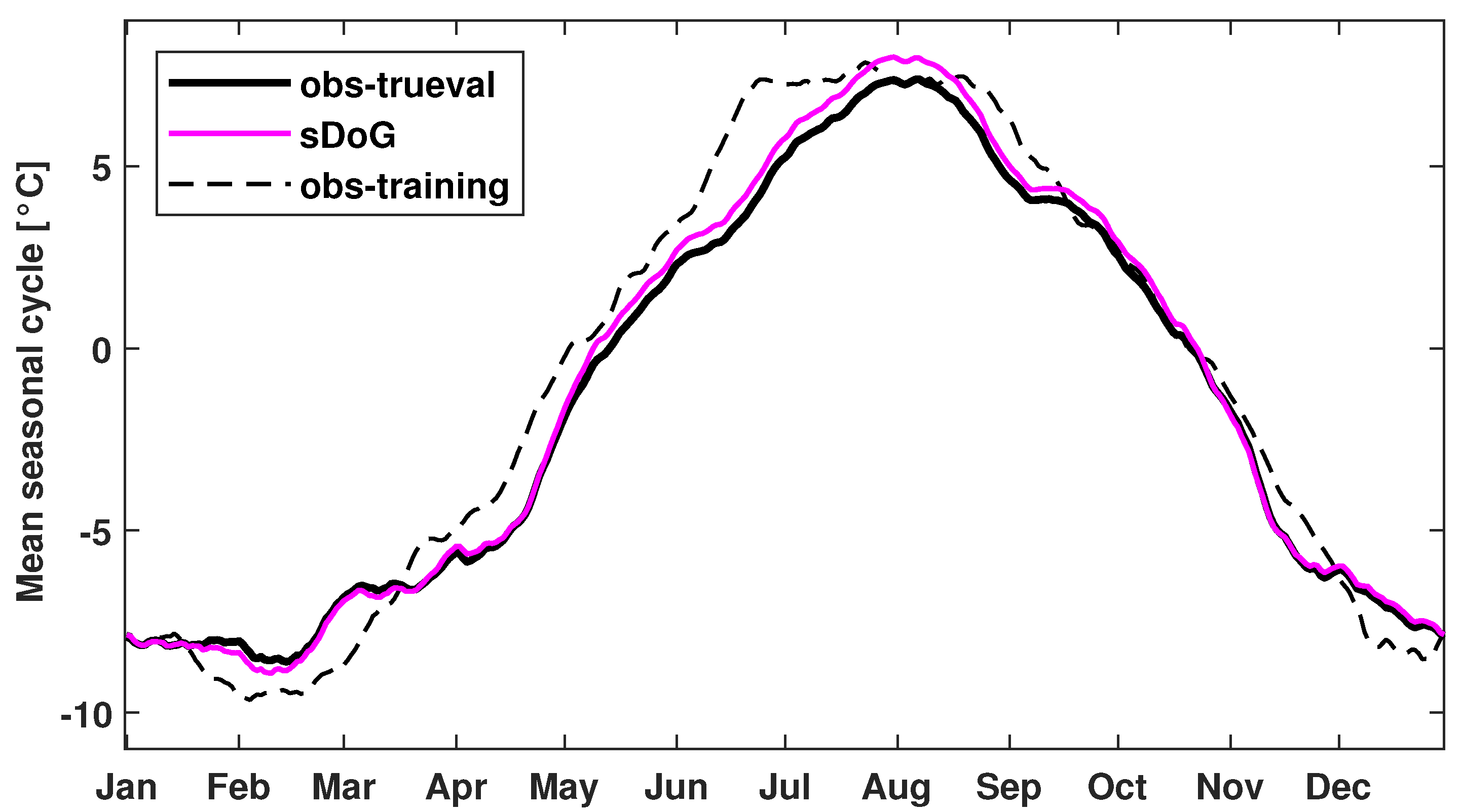 Atmosphere 11 01256 g005
