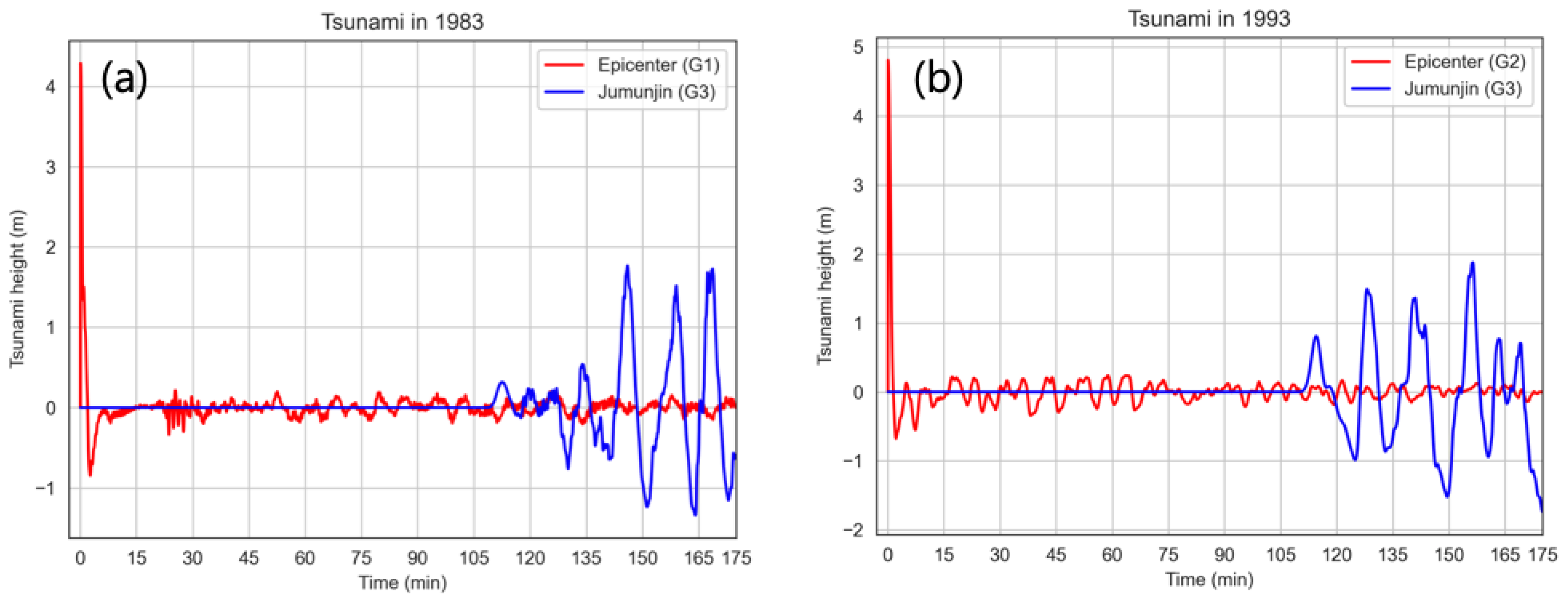 Atmosphere 11 01266 g006