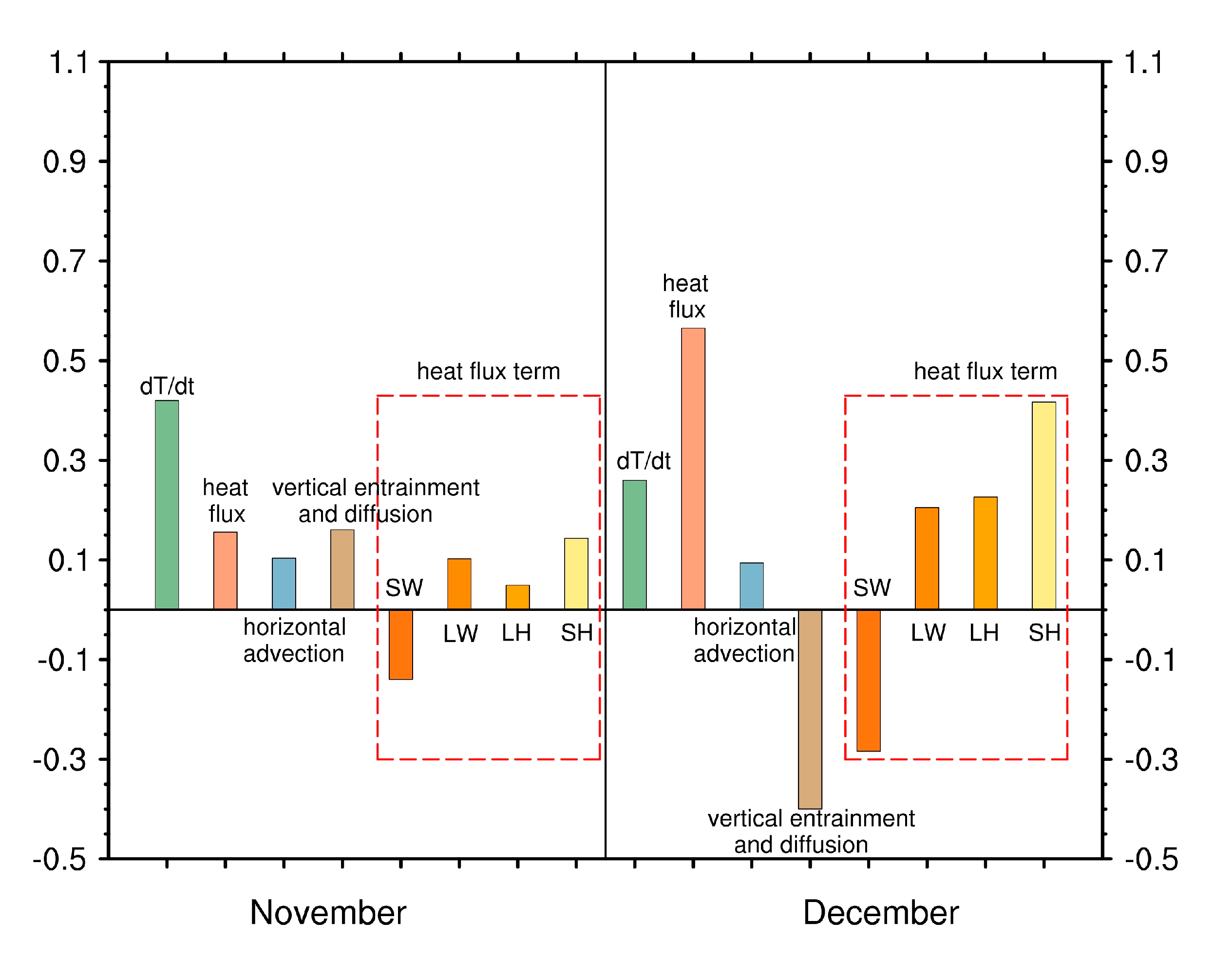 Atmosphere 11 01267 g007 Atmosphere 11 01267 g007