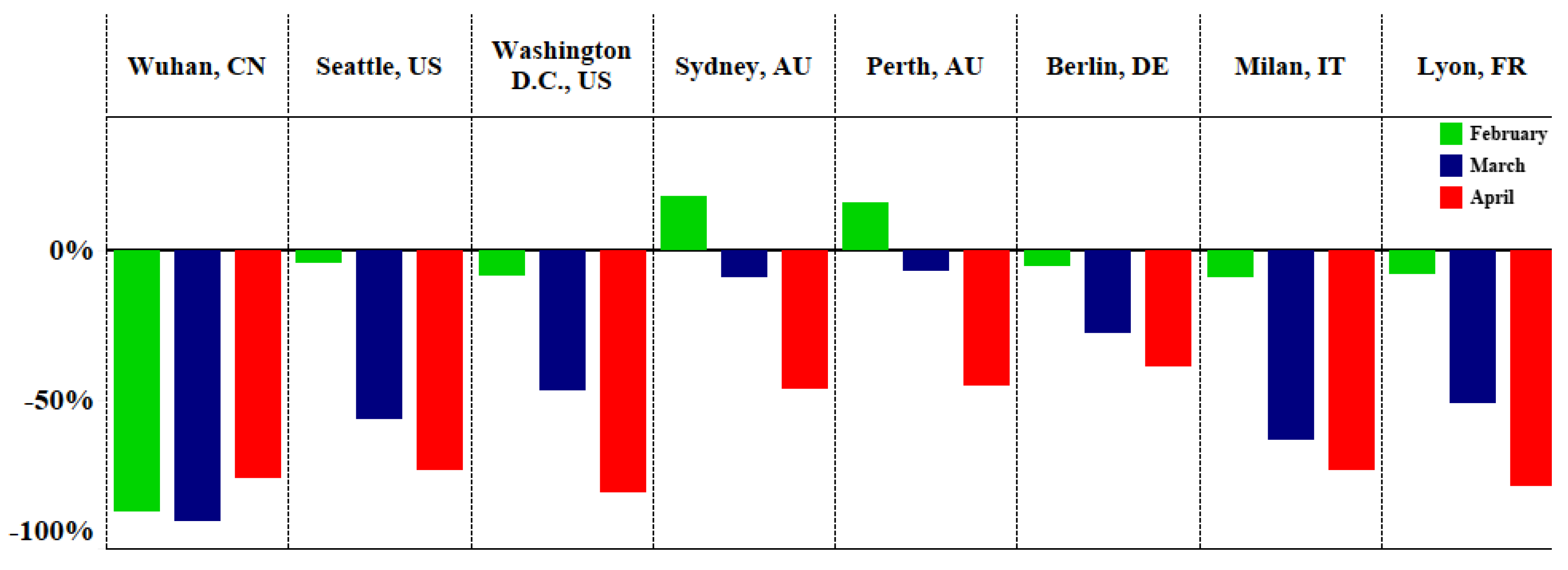 Atmosphere 11 01279 g004 Atmosphere 11 01279 g004
