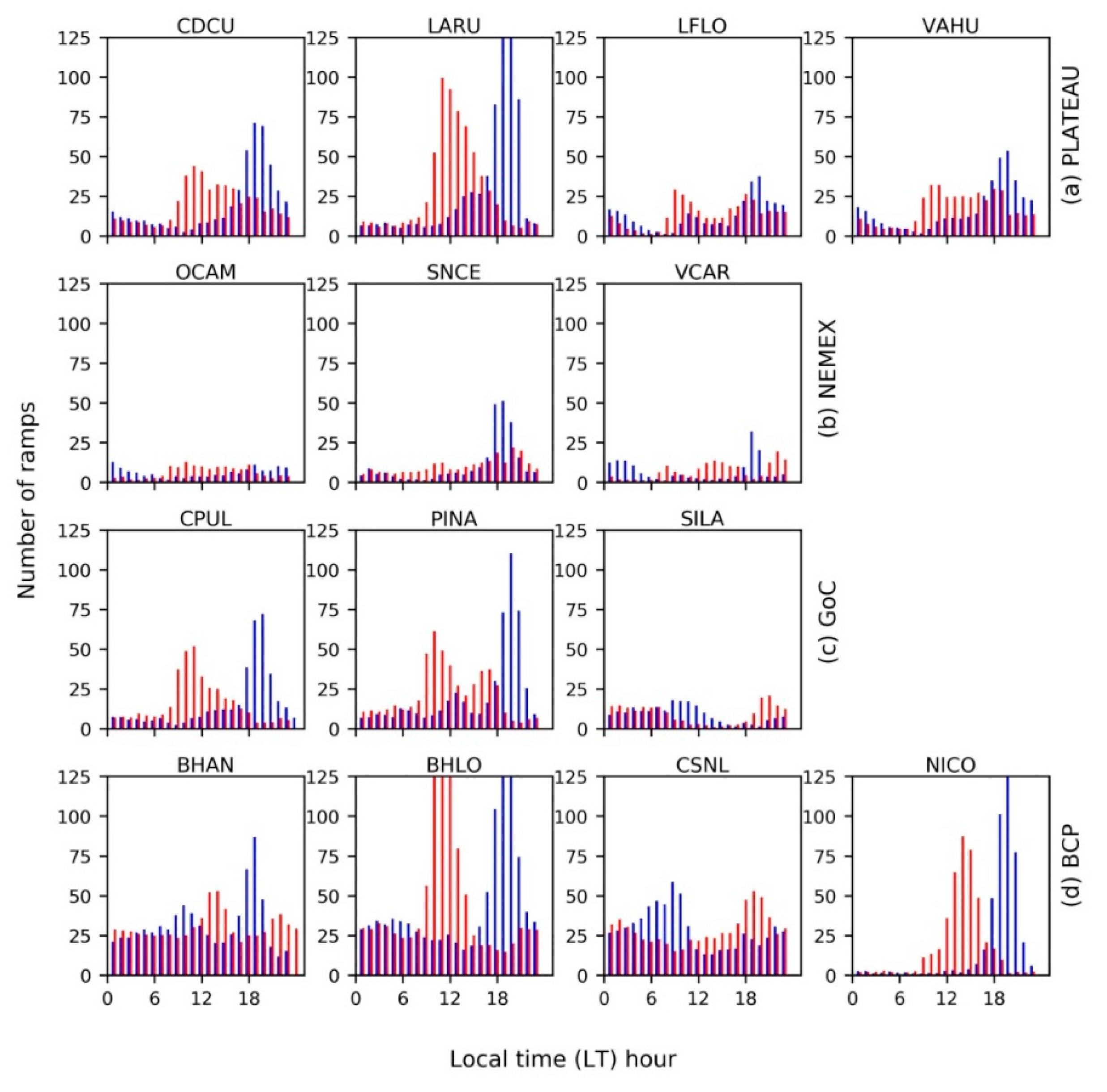 Atmosphere 11 01281 g005