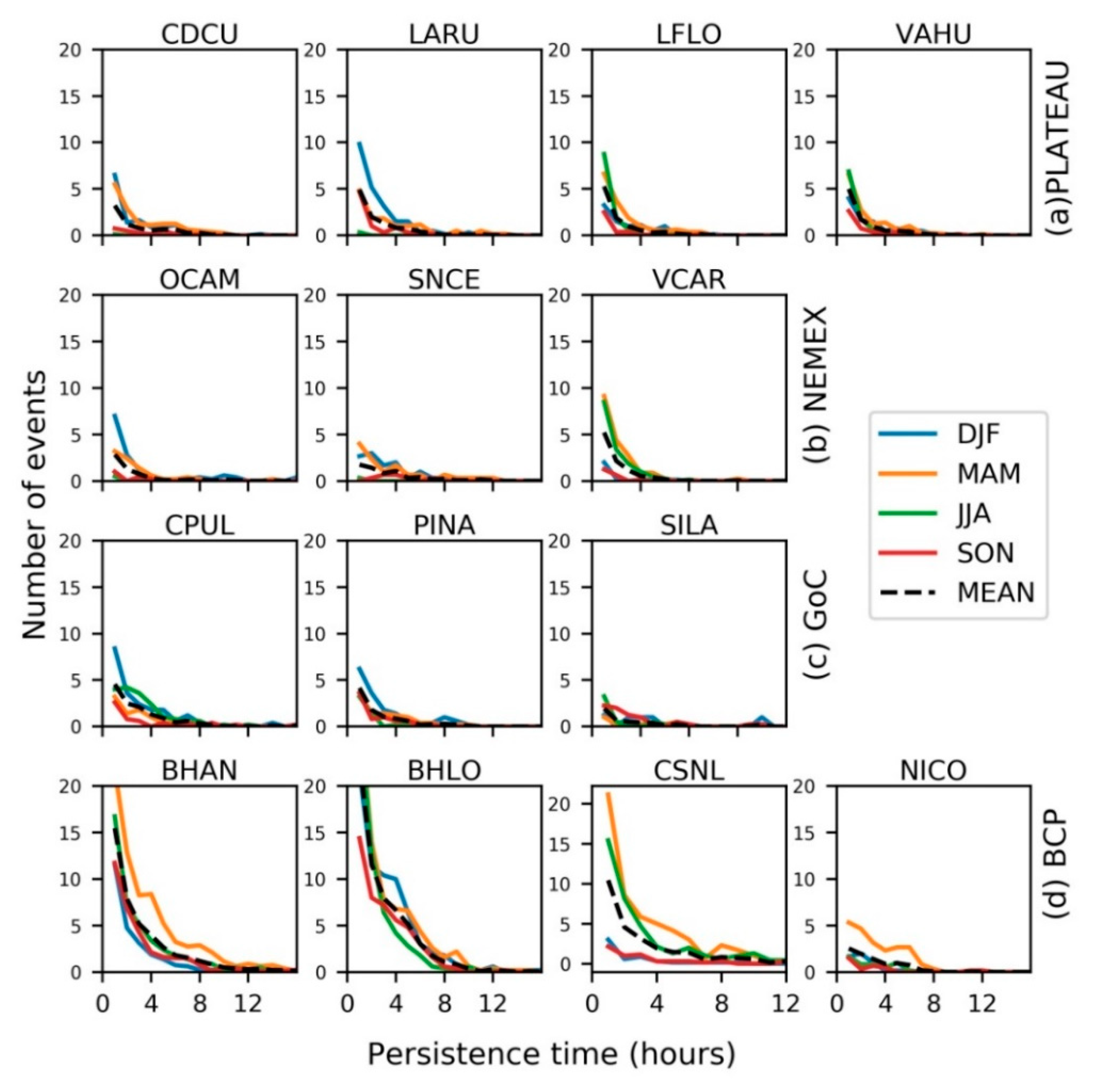 Atmosphere 11 01281 g006