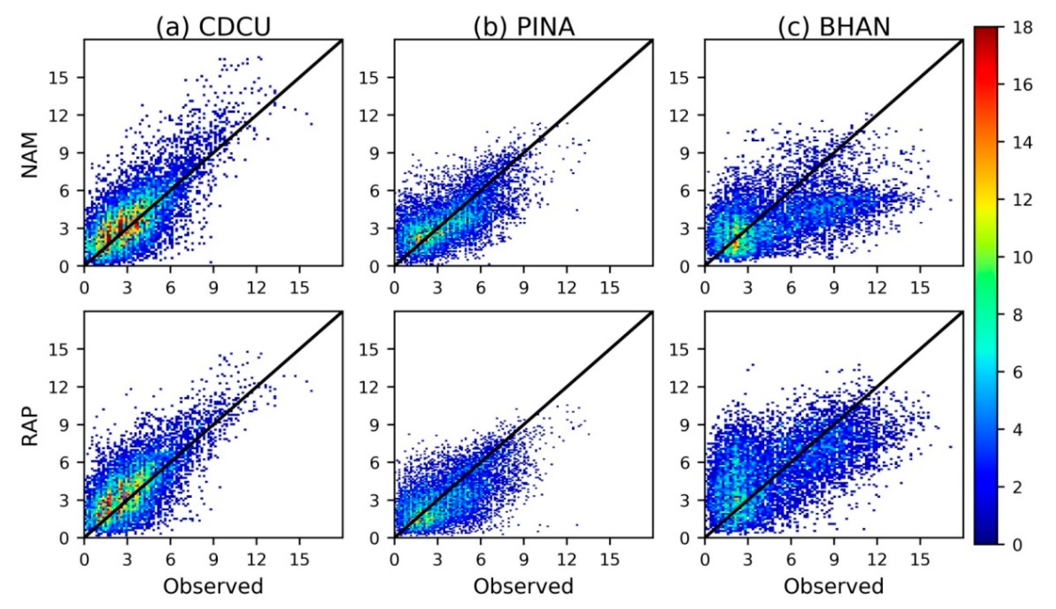 Atmosphere 11 01281 g010