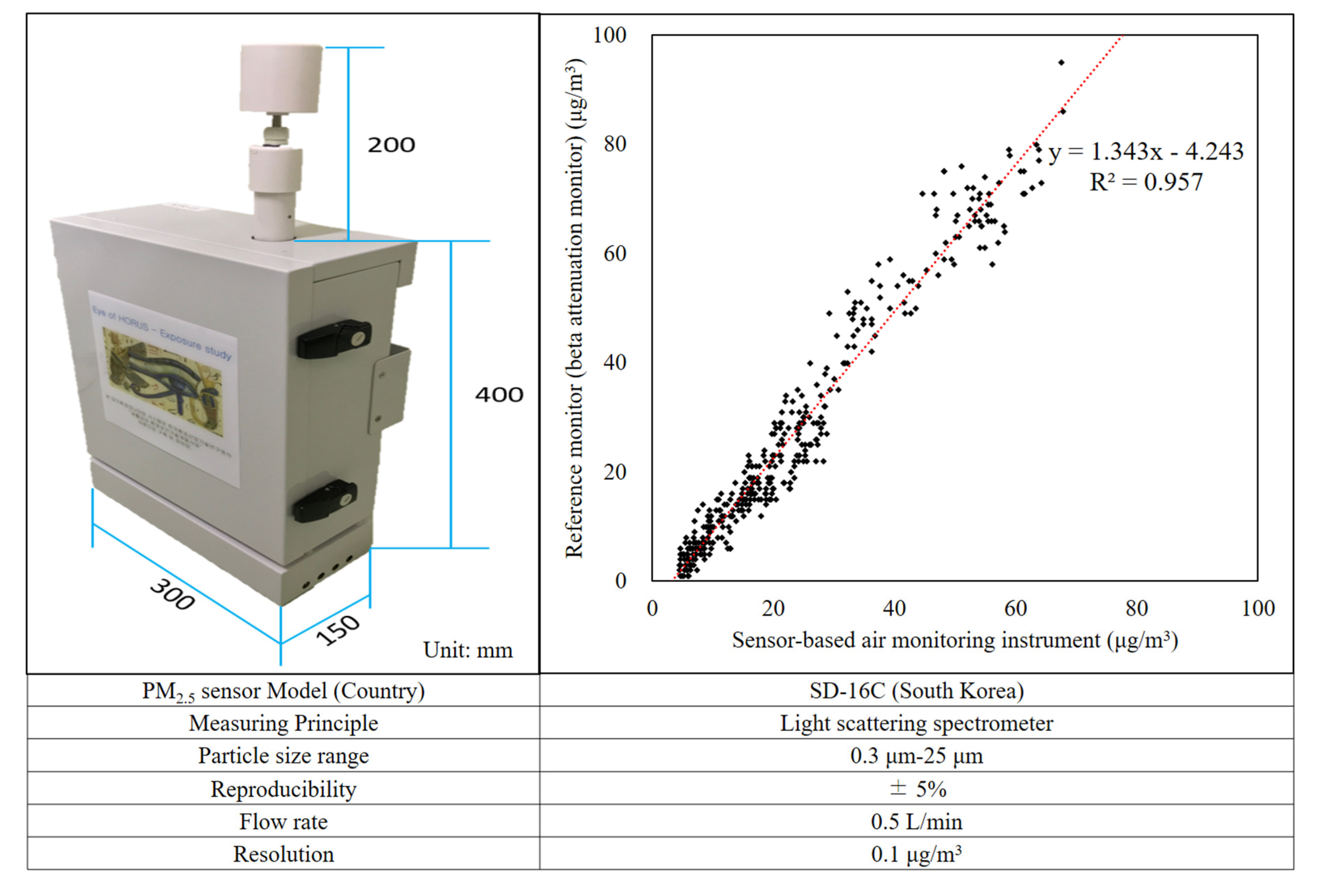 Atmosphere 11 01284 g002 Atmosphere 11 01284 g002