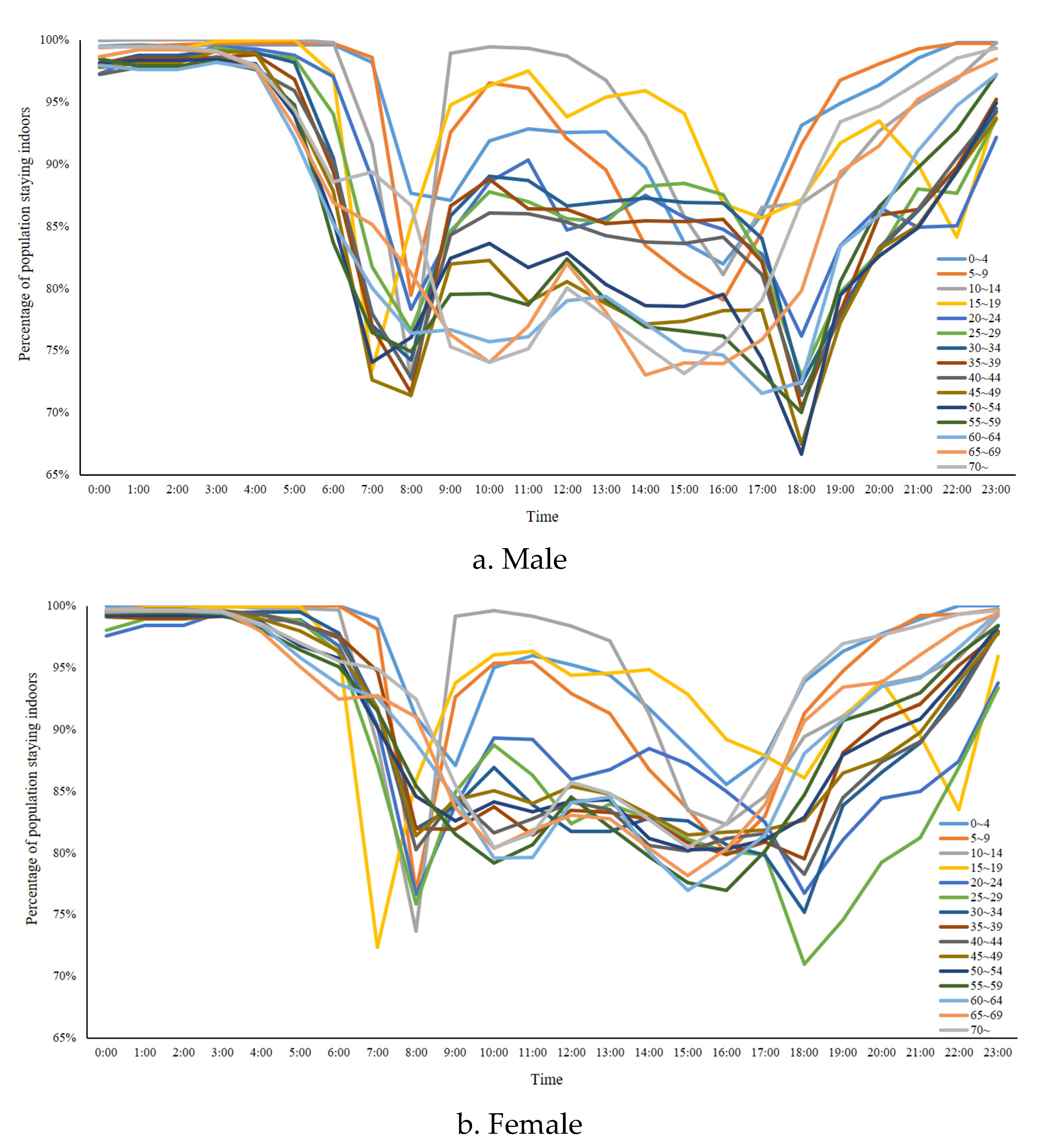 Atmosphere 11 01284 g003 Atmosphere 11 01284 g003