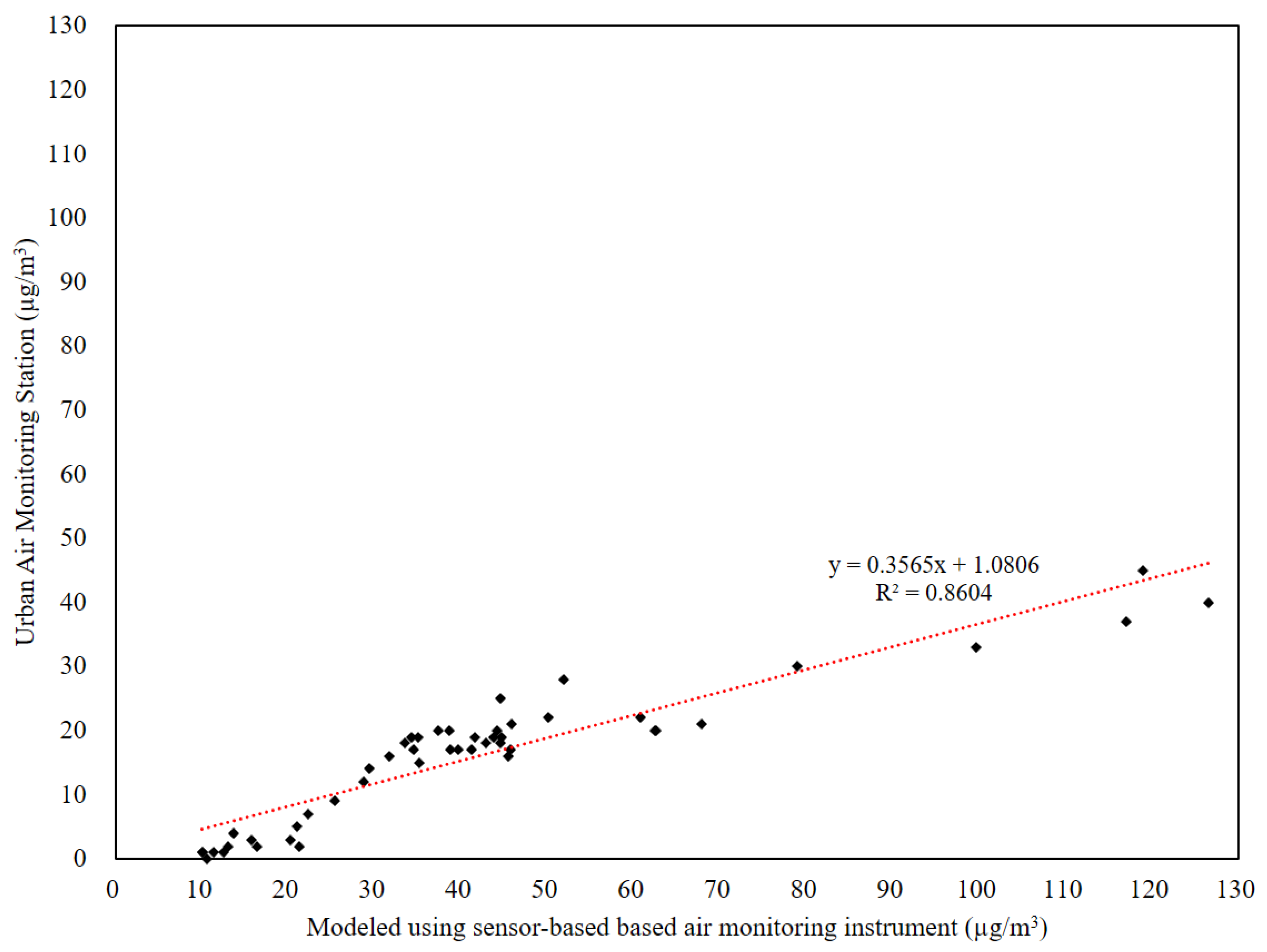 Atmosphere 11 01284 g006 Atmosphere 11 01284 g006
