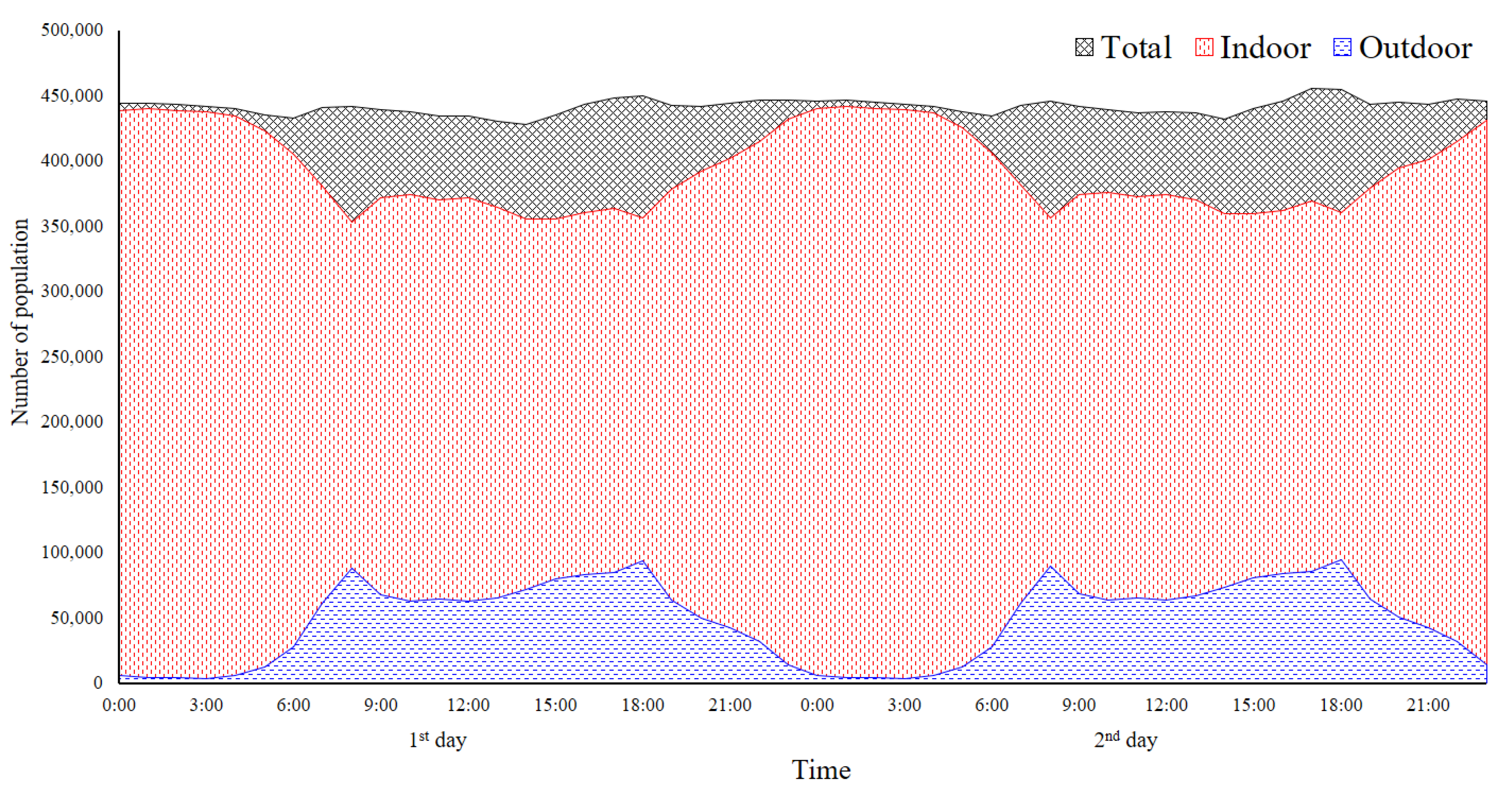 Atmosphere 11 01284 g007 Atmosphere 11 01284 g007