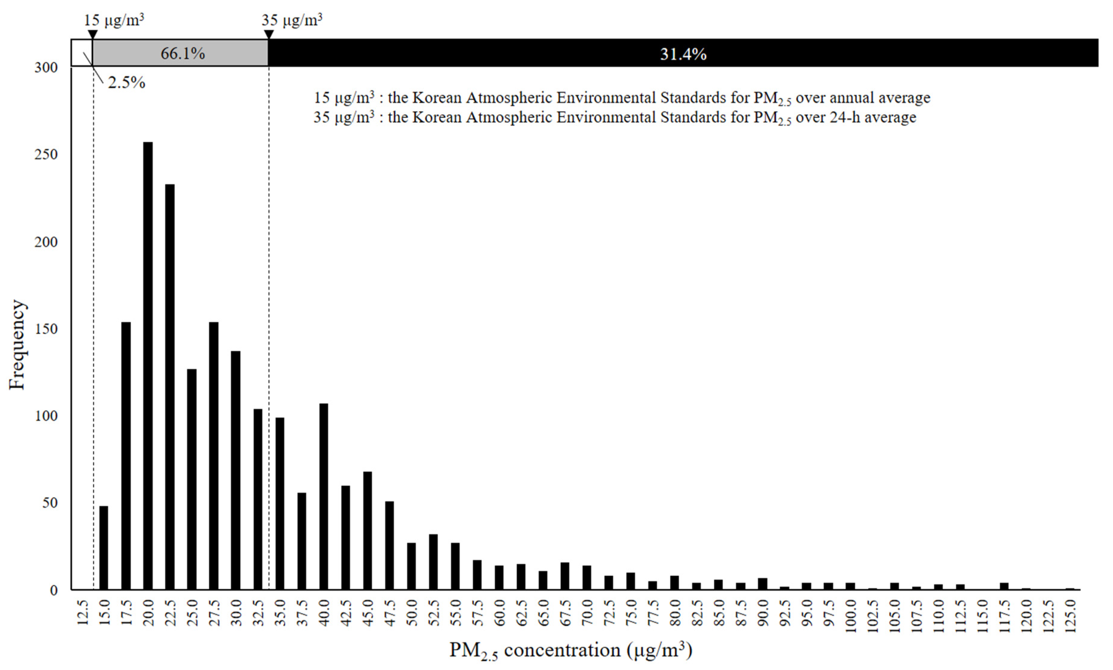 Atmosphere 11 01284 g010 Atmosphere 11 01284 g010