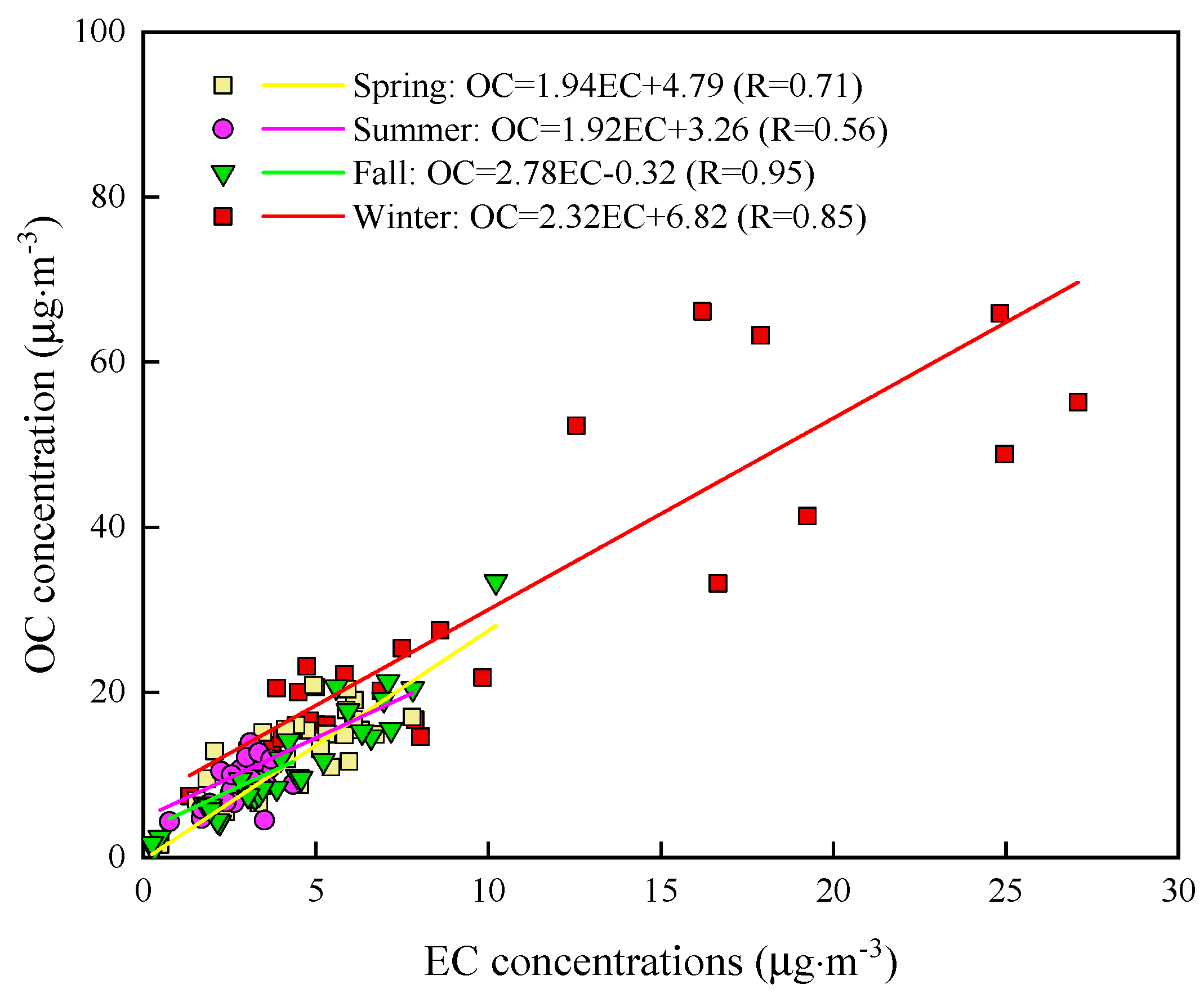 Atmosphere 11 01286 g003 Atmosphere 11 01286 g003