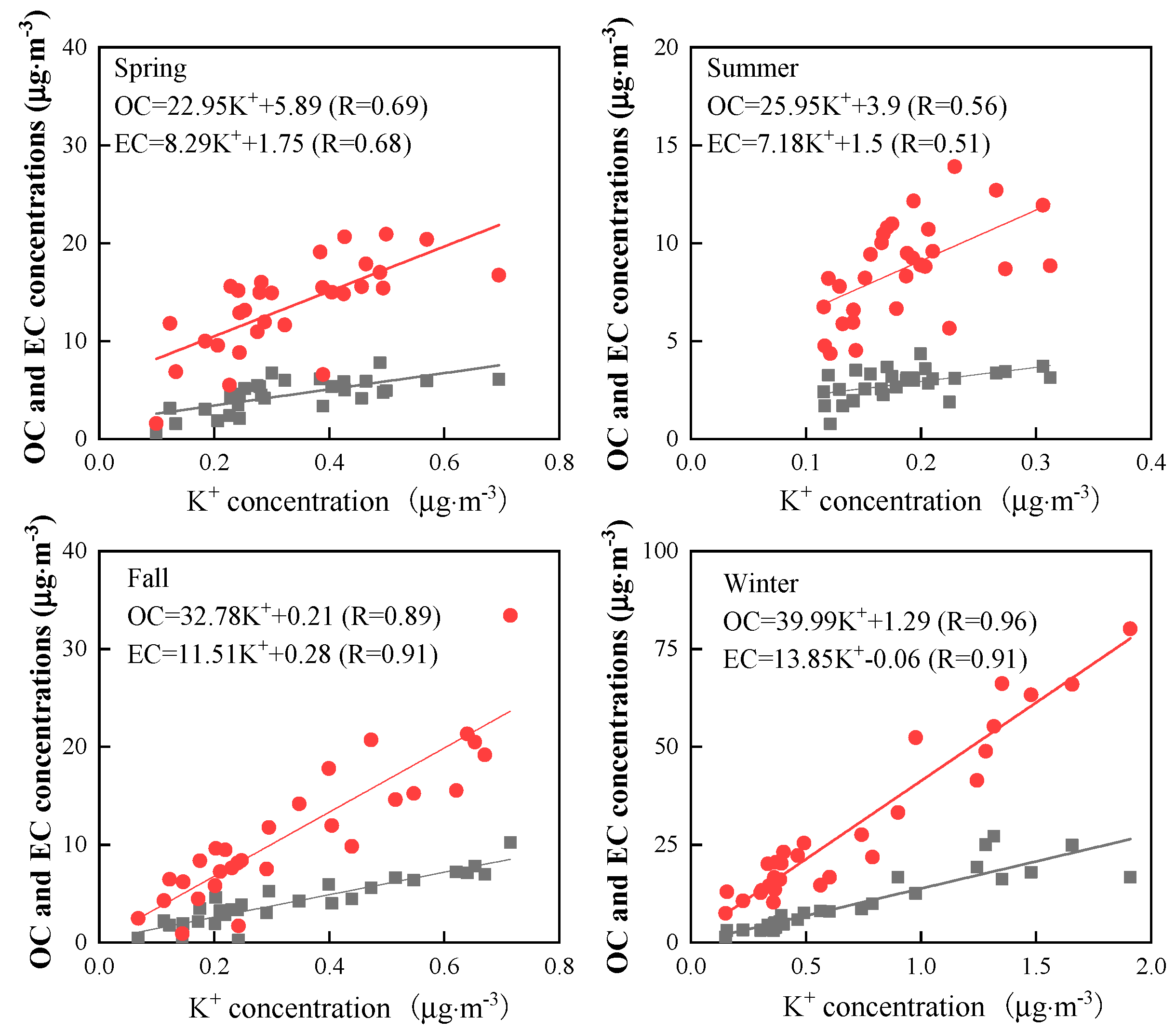 Atmosphere 11 01286 g004 Atmosphere 11 01286 g004