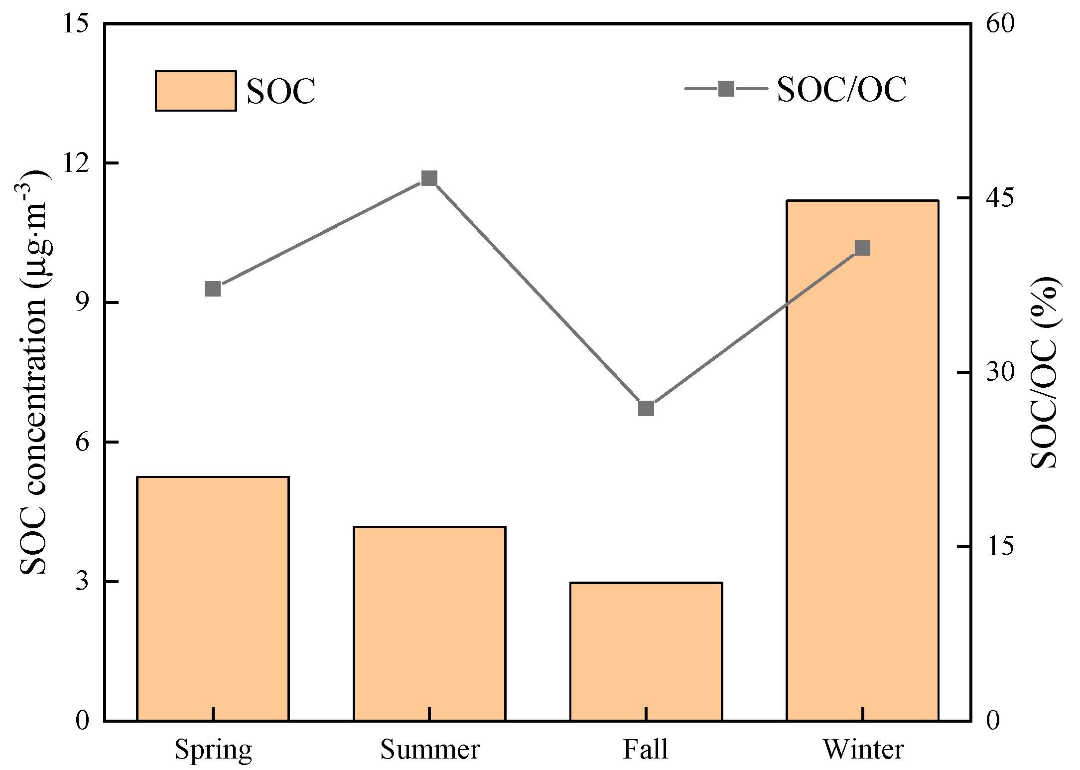 Atmosphere 11 01286 g005 Atmosphere 11 01286 g005