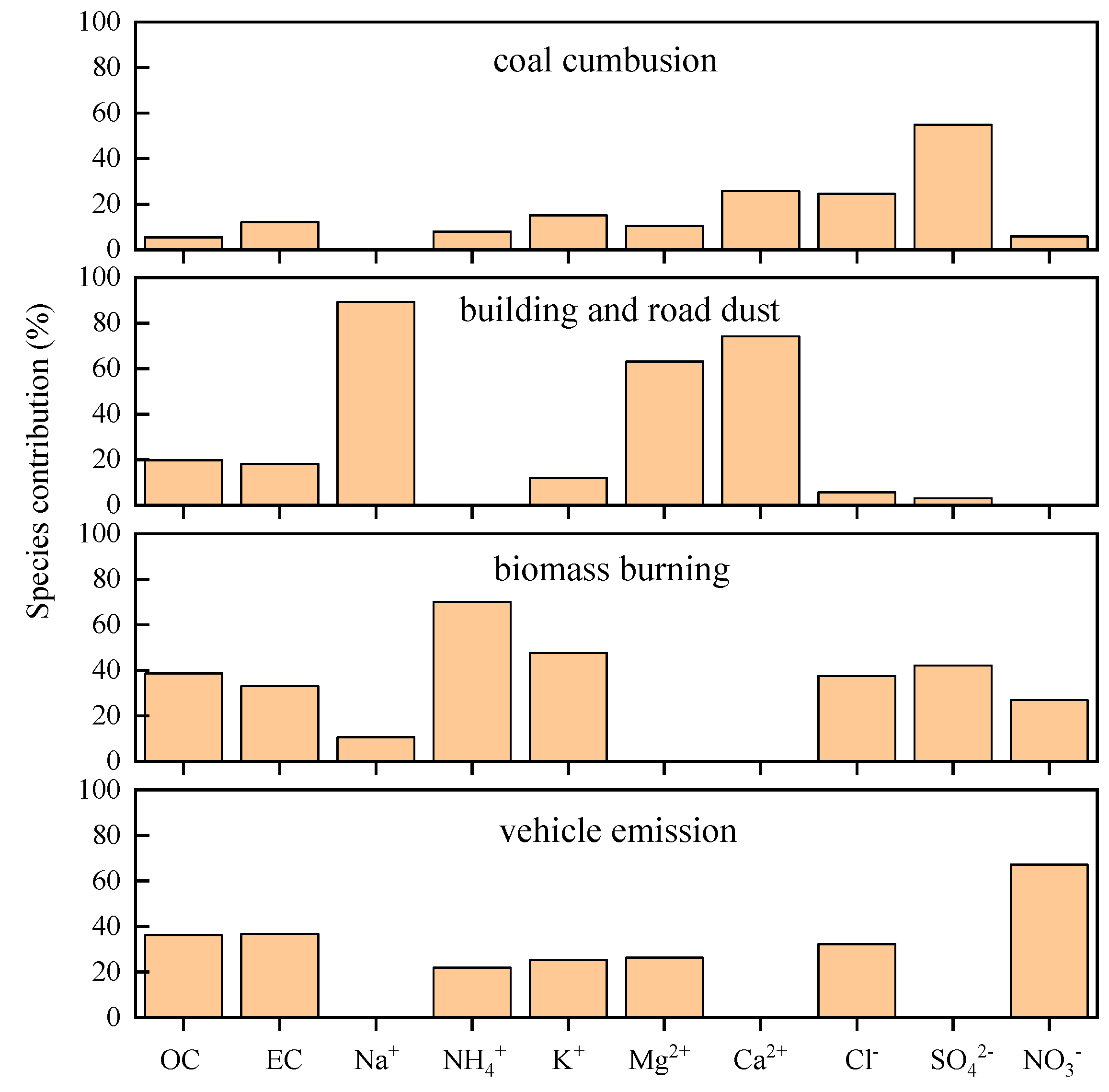 Atmosphere 11 01286 g006 Atmosphere 11 01286 g006