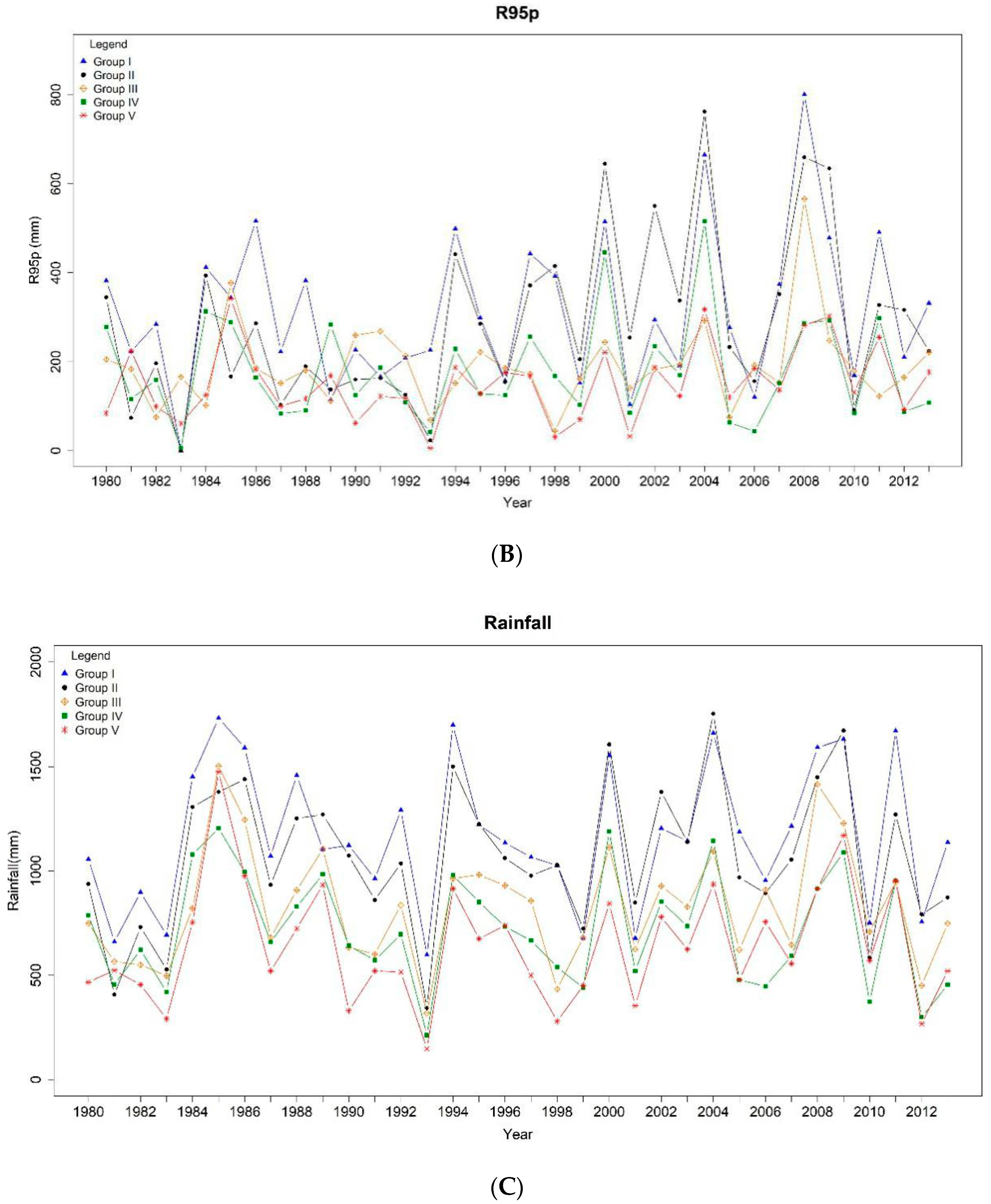 Atmosphere 11 01287 g003b