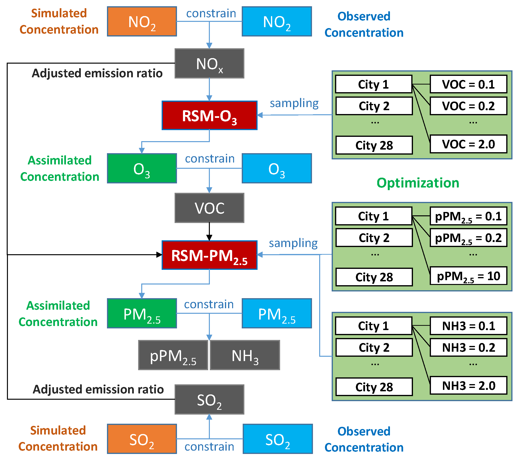 Atmosphere 11 01289 g002