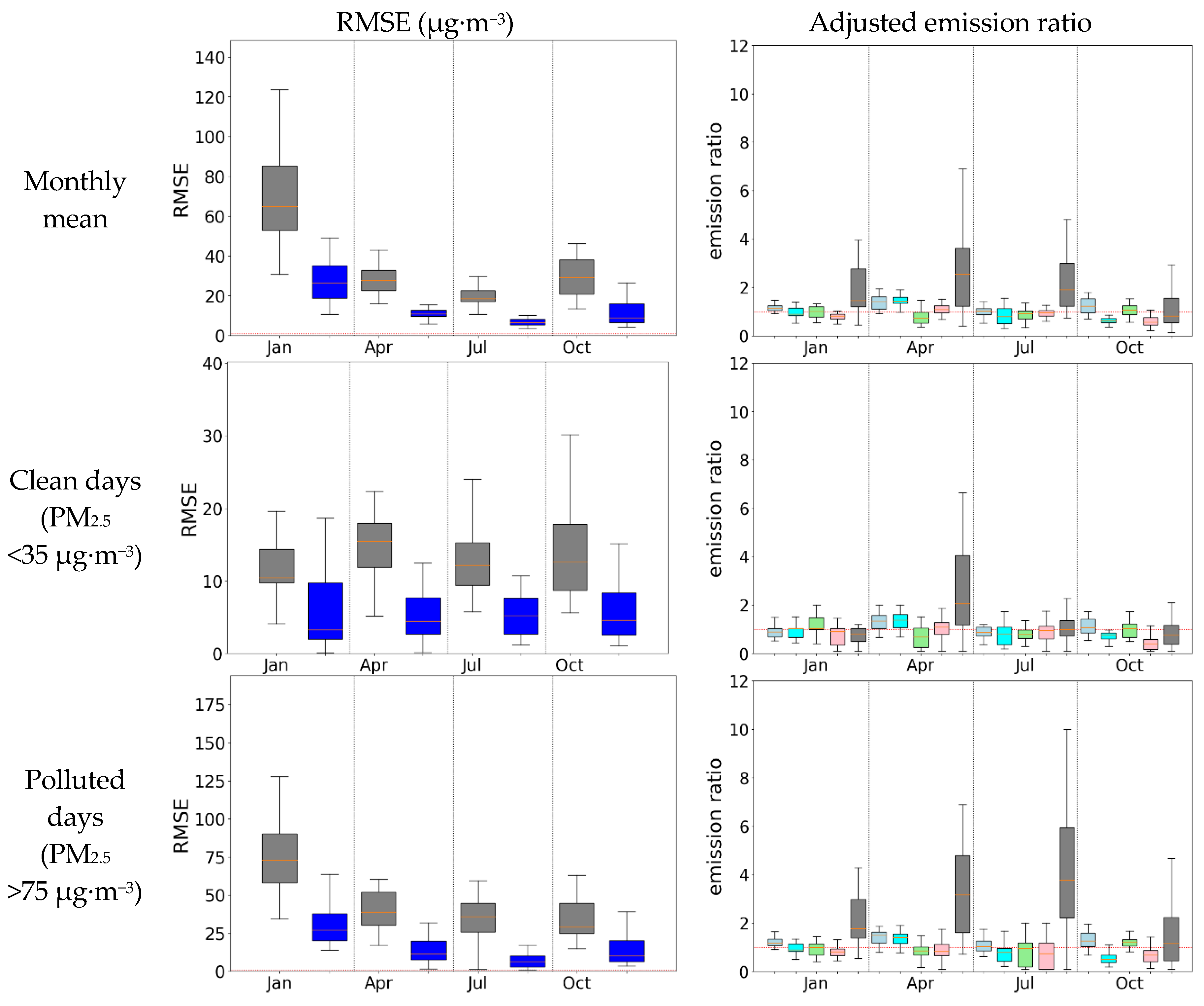 Atmosphere 11 01289 g007