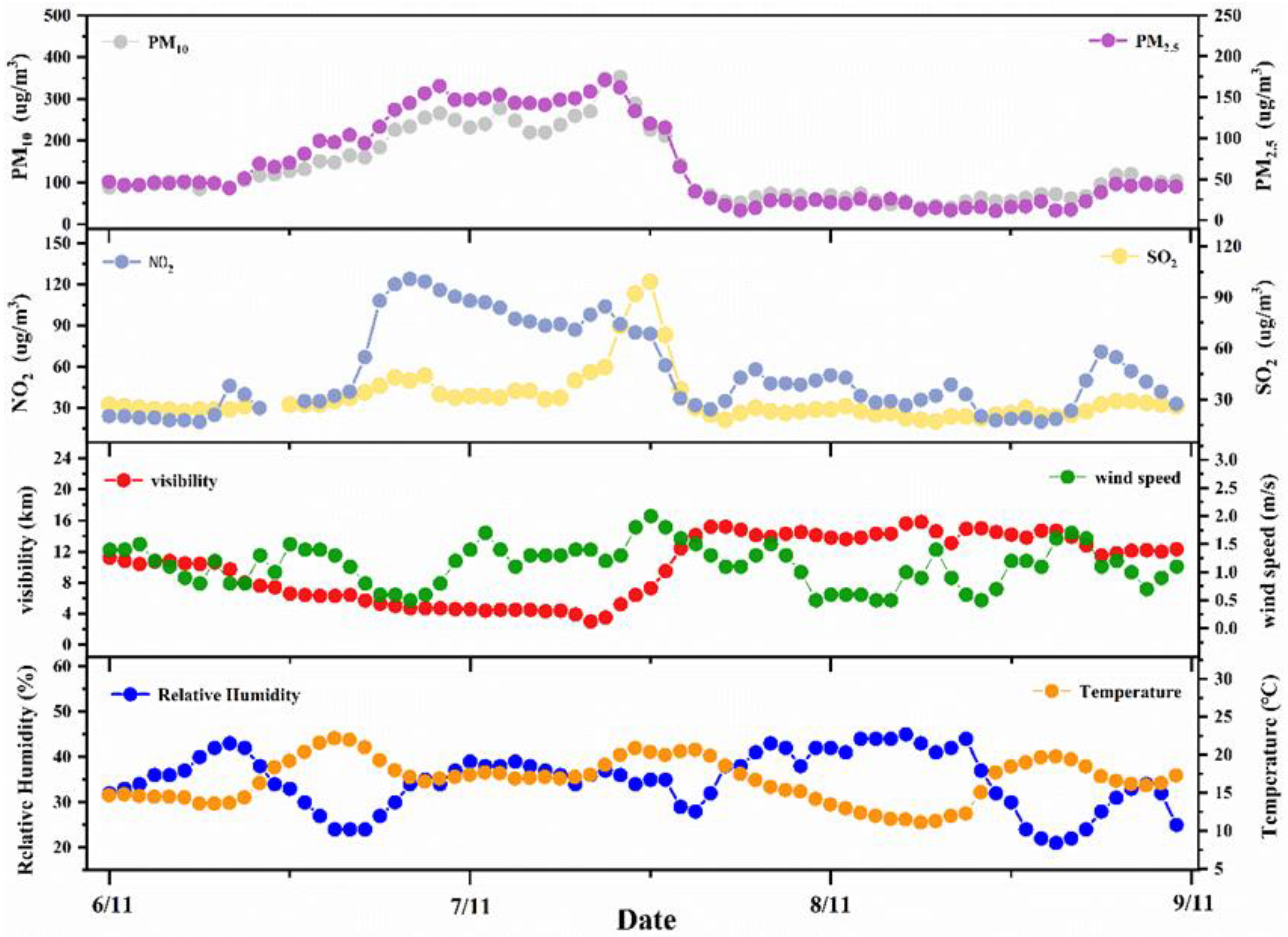 Atmosphere 11 01299 g002