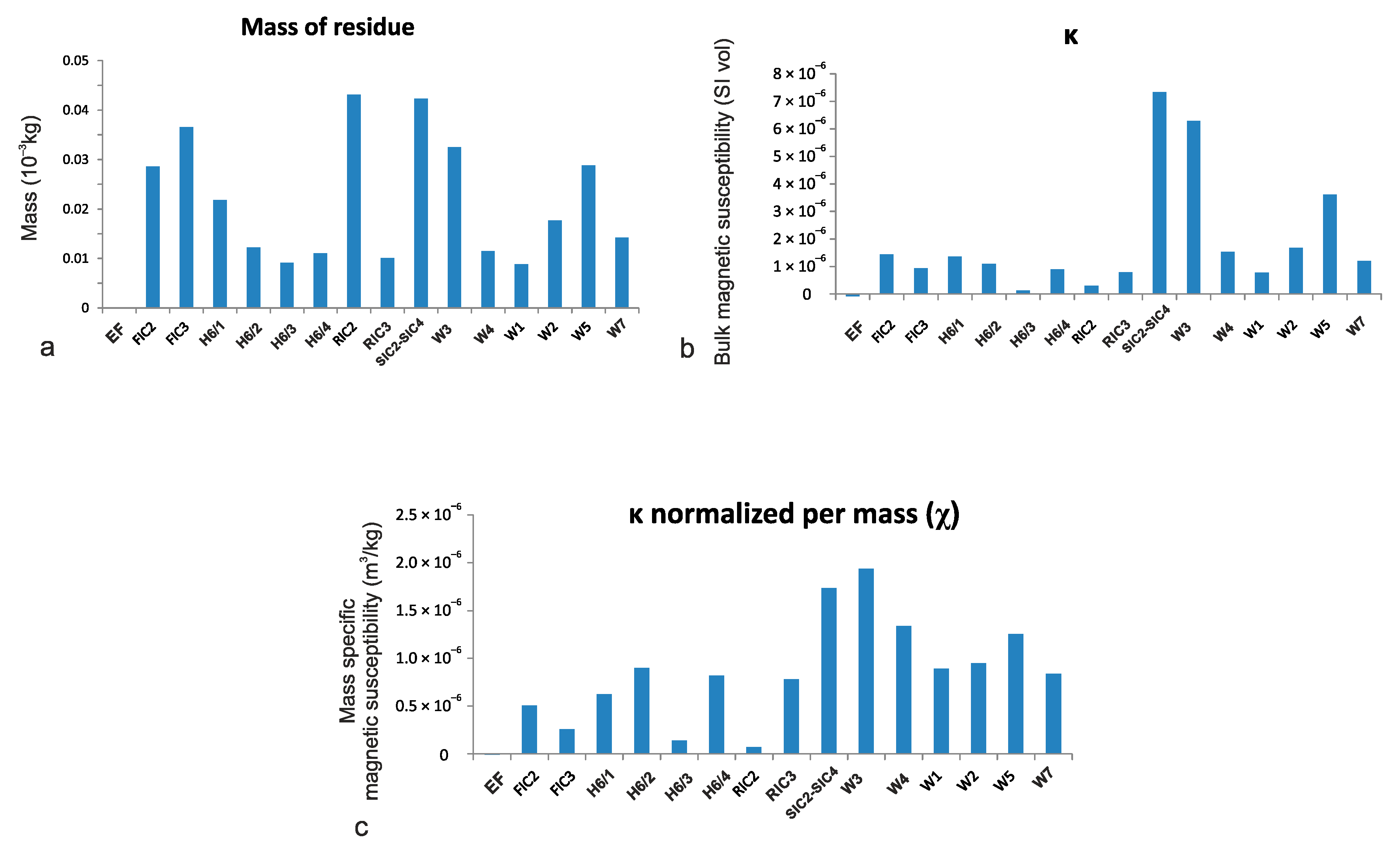 Atmosphere 11 01325 g009