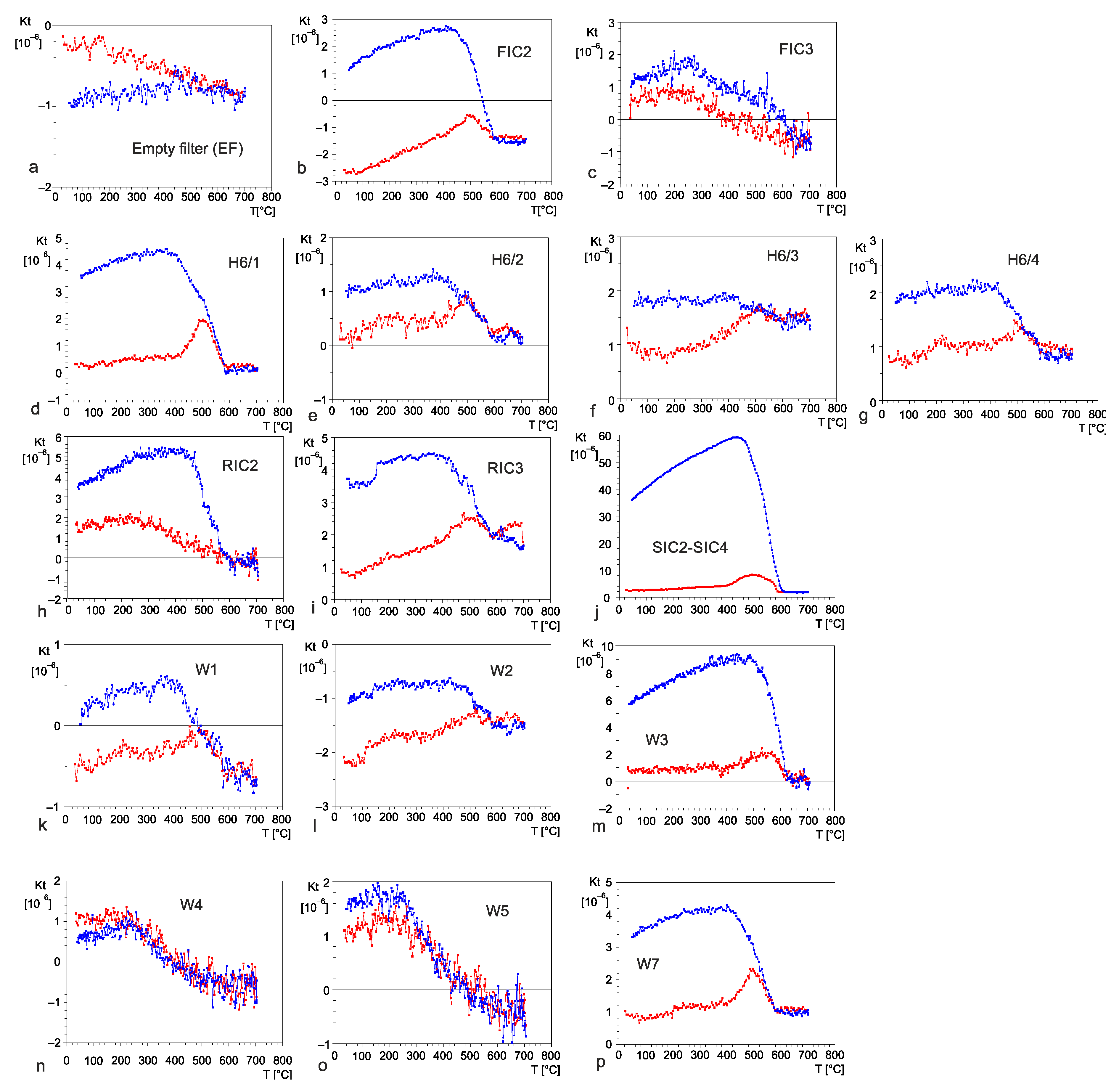 Atmosphere 11 01325 g010