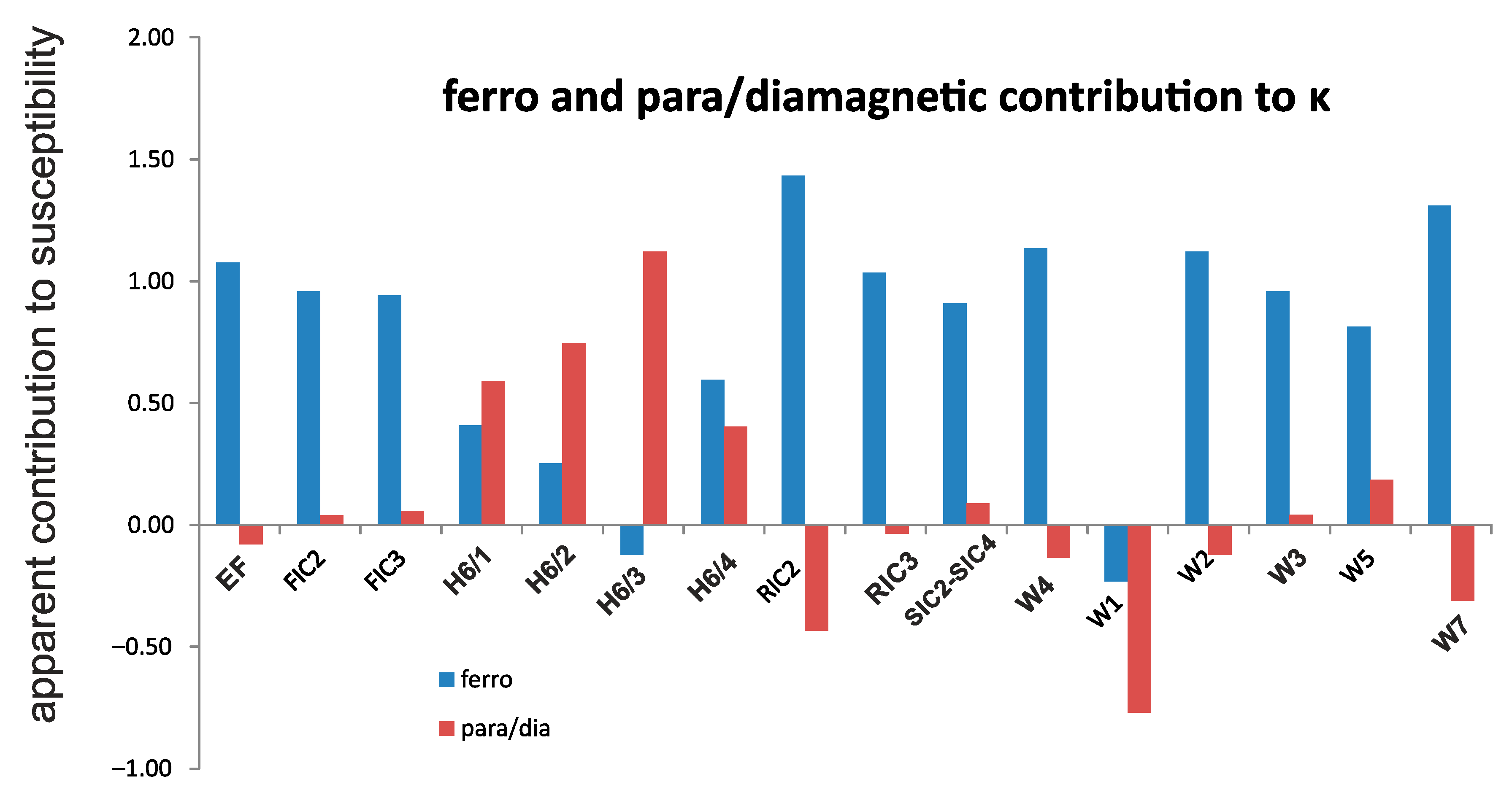 Atmosphere 11 01325 g013