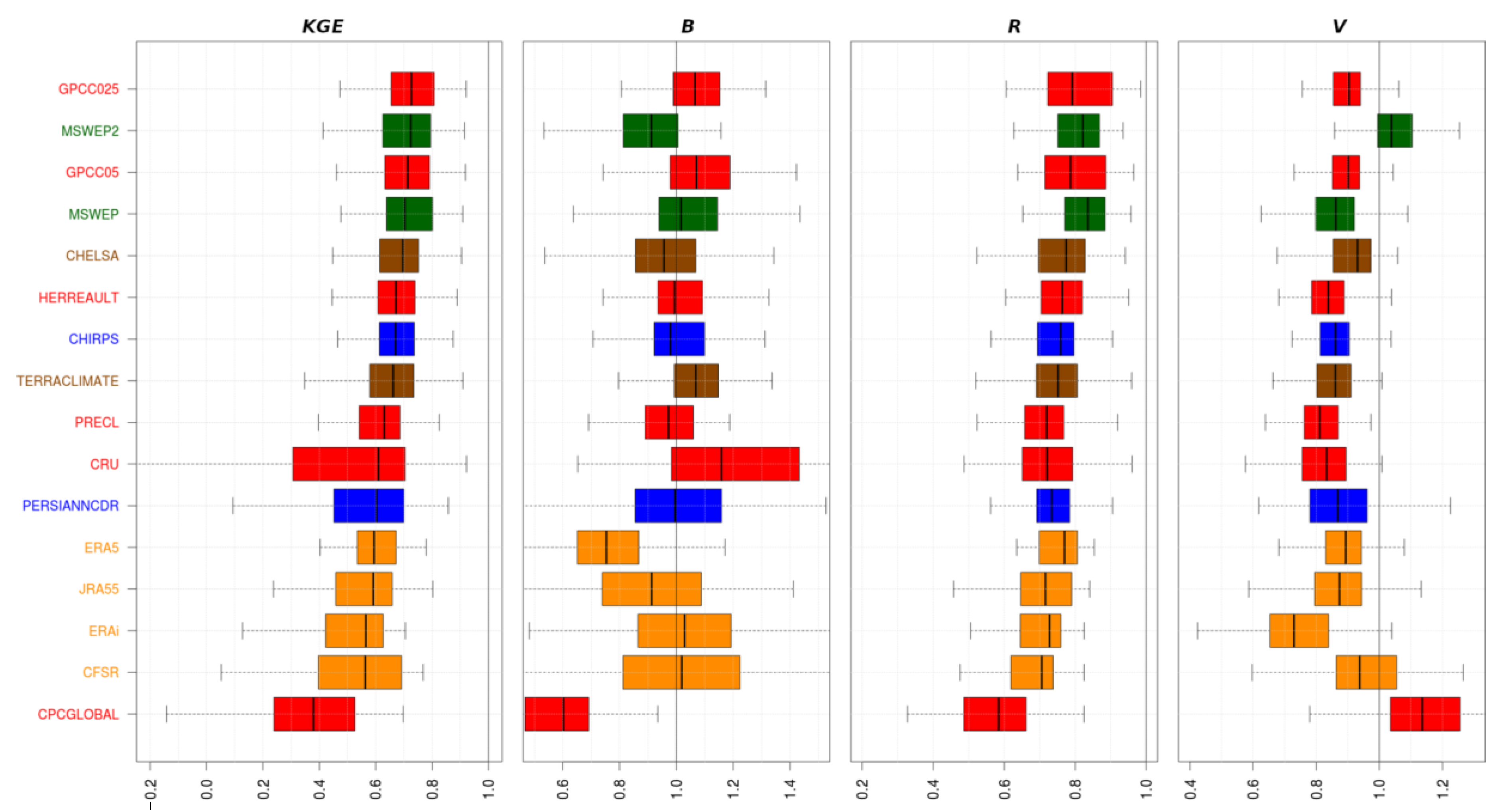 Atmosphere 11 01334 g003