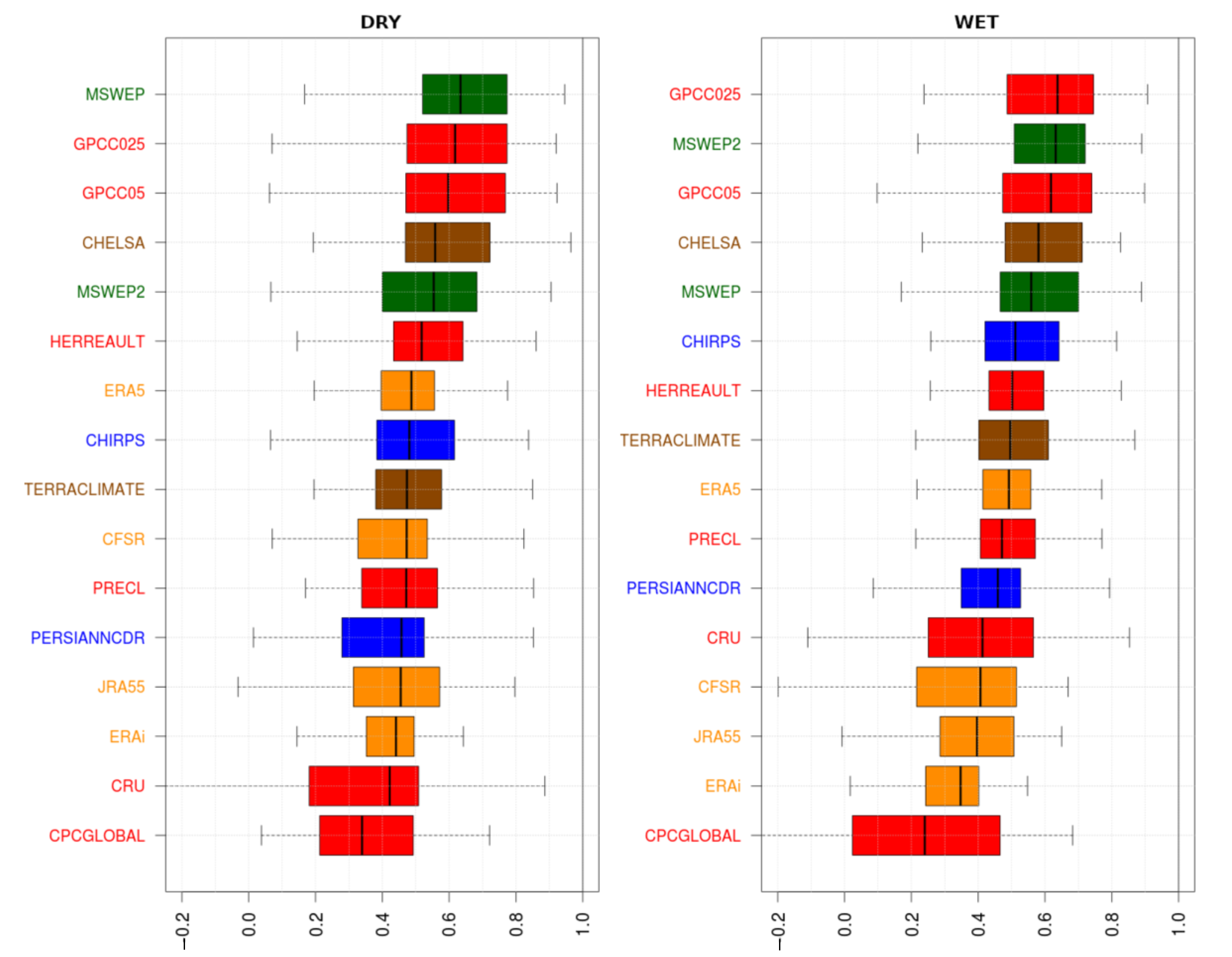 Atmosphere 11 01334 g004