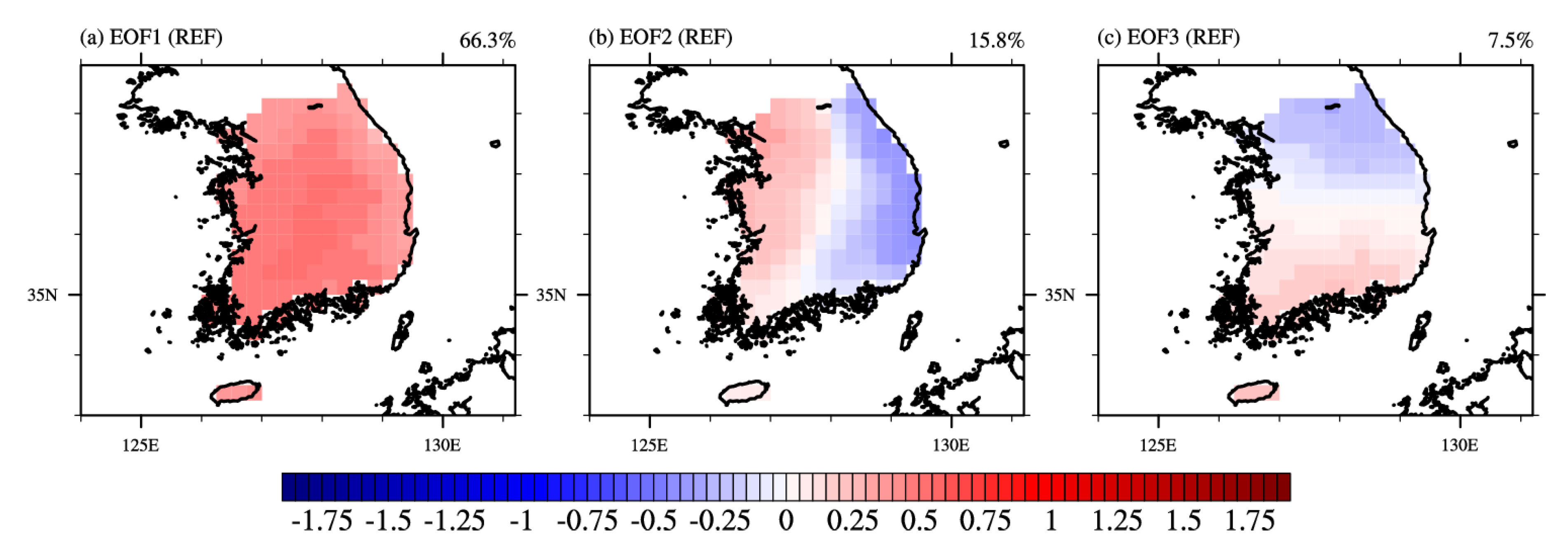 Atmosphere 11 01336 g007 Atmosphere 11 01336 g007
