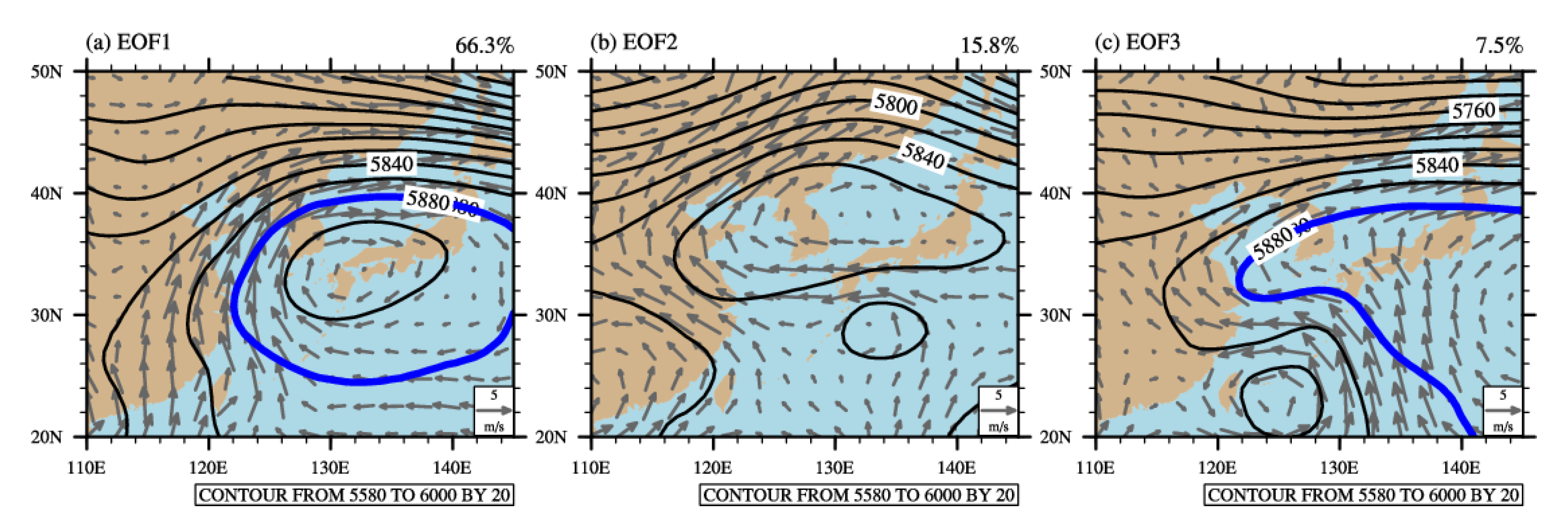 Atmosphere 11 01336 g009 Atmosphere 11 01336 g009