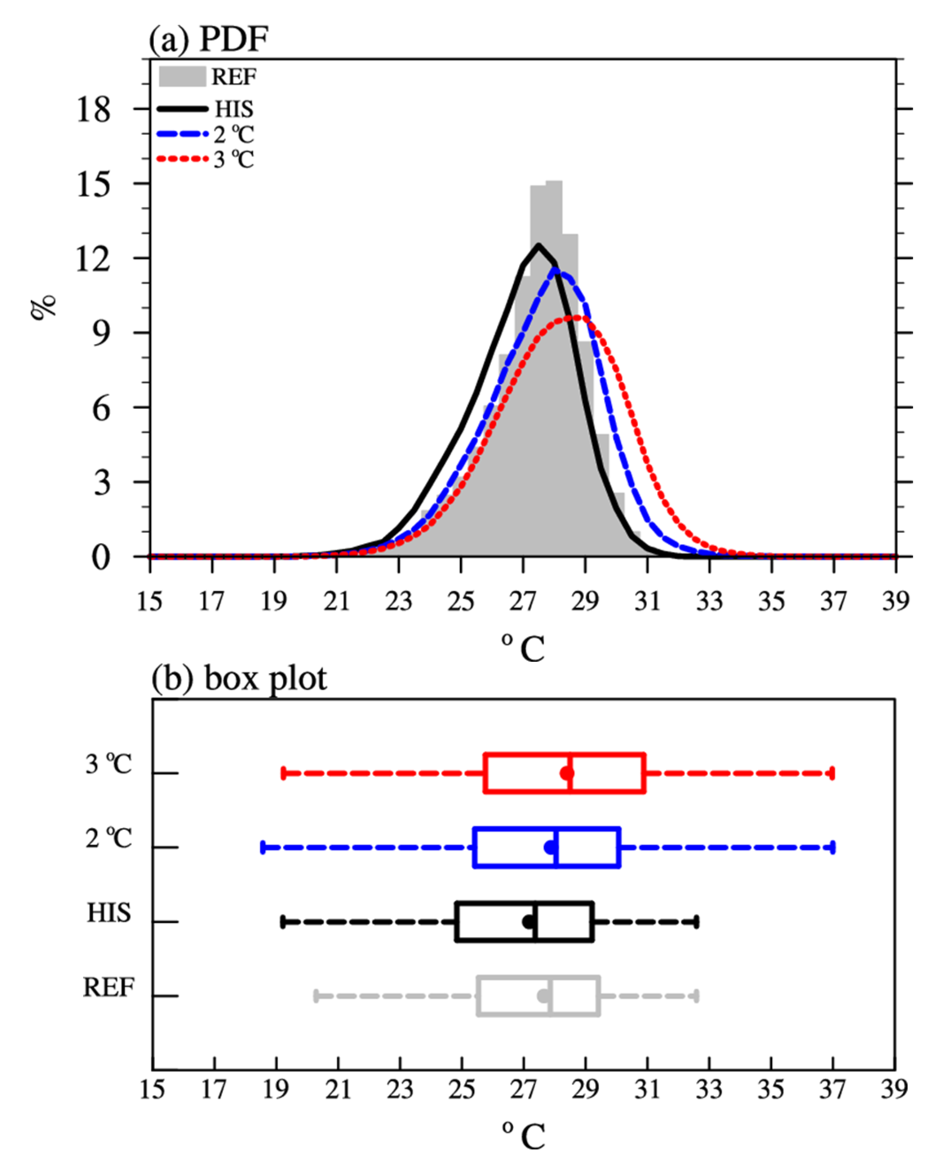 Atmosphere 11 01336 g011 Atmosphere 11 01336 g011
