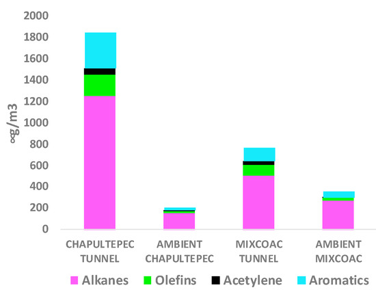 Total OH Reactivity Of Emissions From Humans: In Situ, 46% OFF