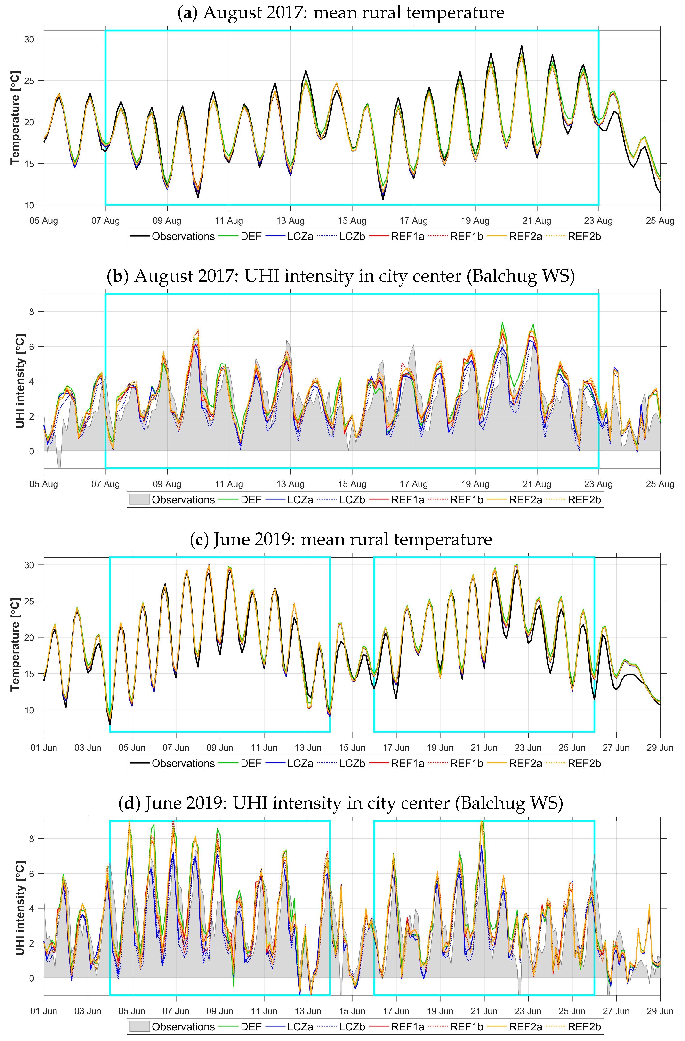 Atmosphere 11 01349 g007