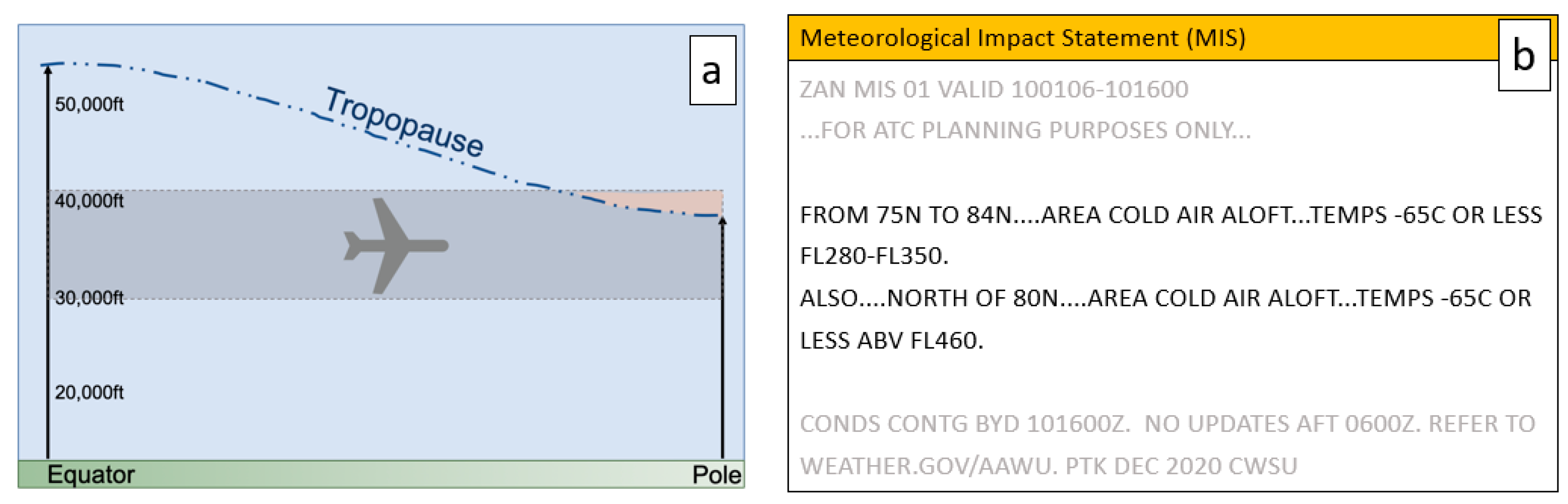 Polar Aloft Grey