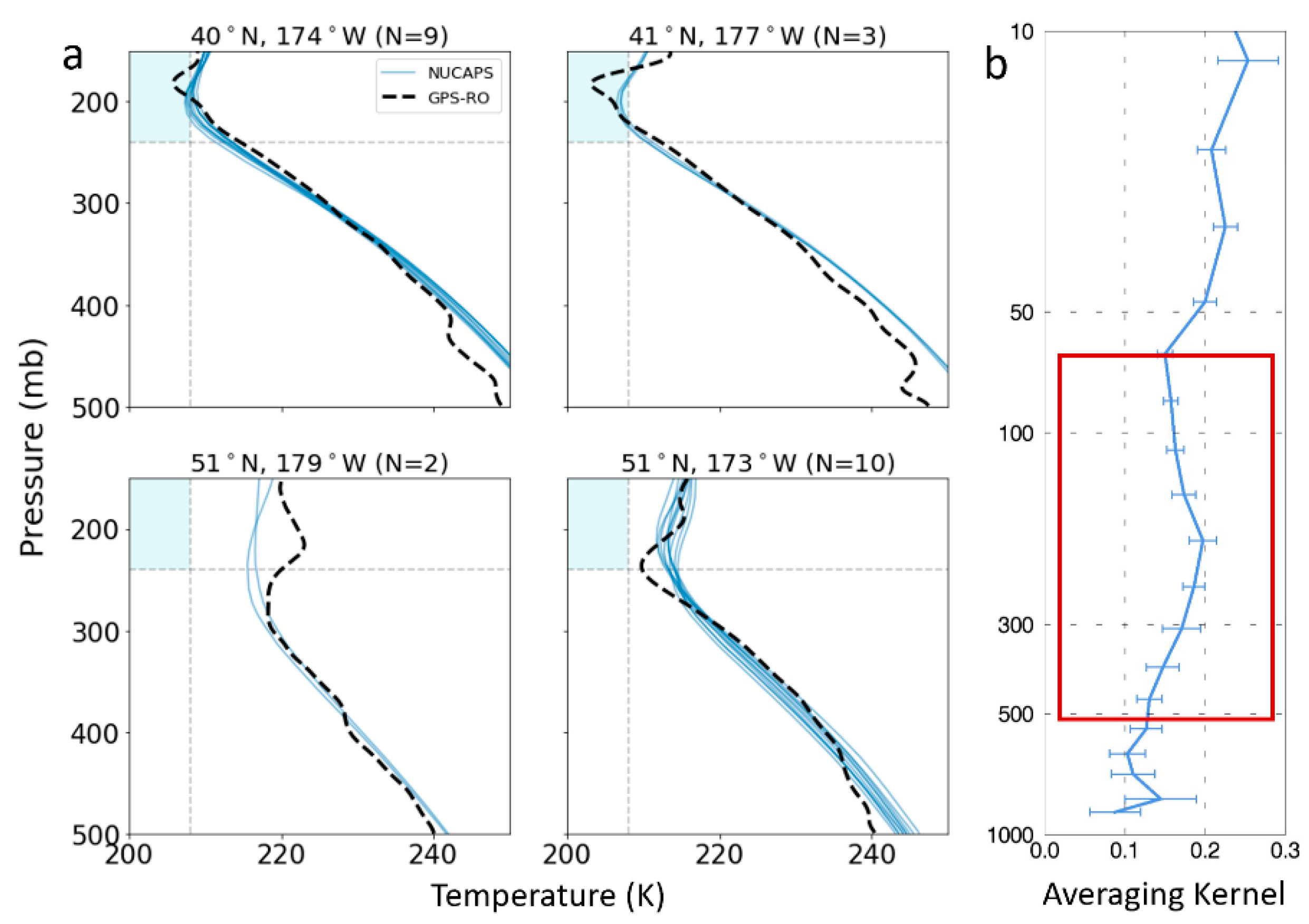 Atmosphere 11 01360 g004