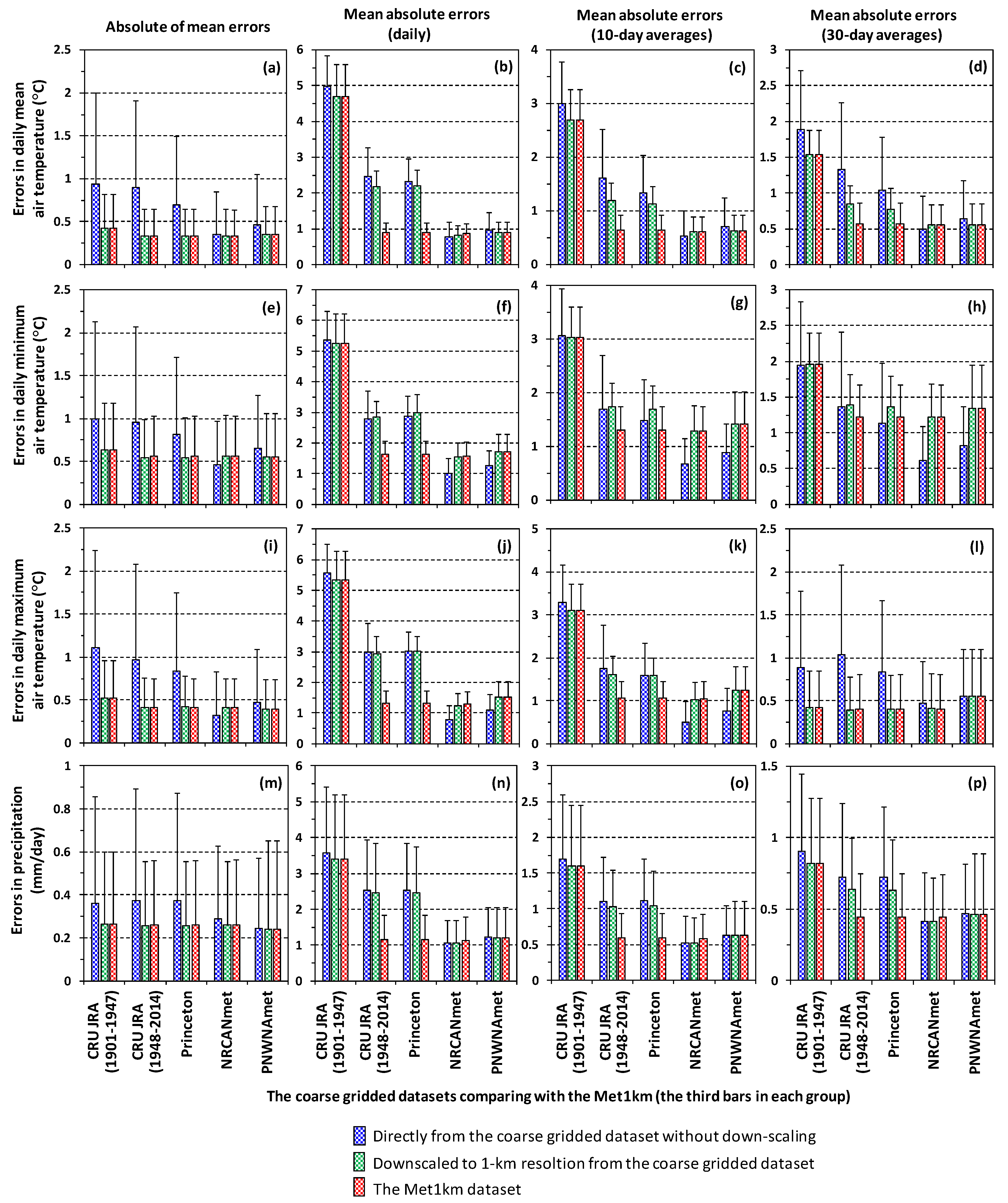 Atmosphere Free Full Text A Long Term 1 Km Resolution Daily Meteorological Dataset For Modeling And Mapping Permafrost In Canada Html