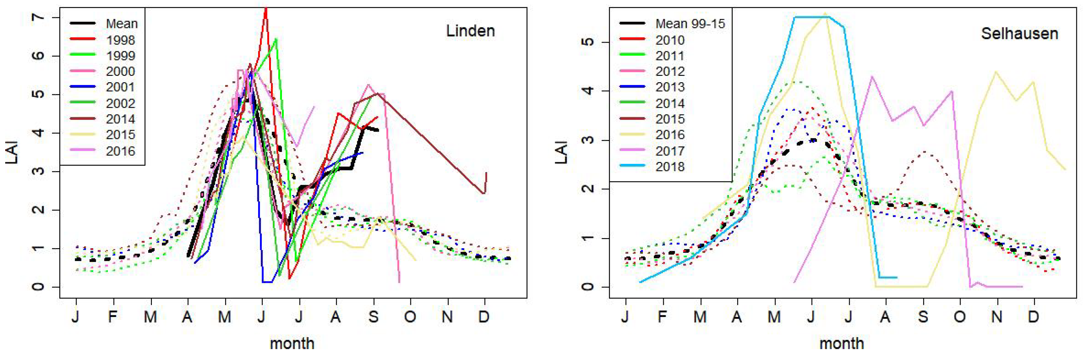 Atmosphere 11 01364 g002 Atmosphere 11 01364 g002