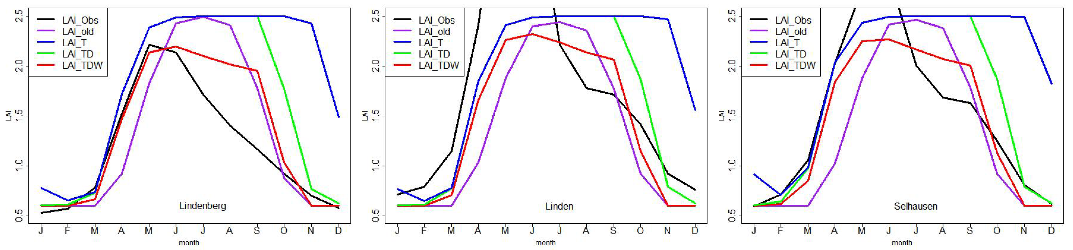 Atmosphere 11 01364 g003 Atmosphere 11 01364 g003