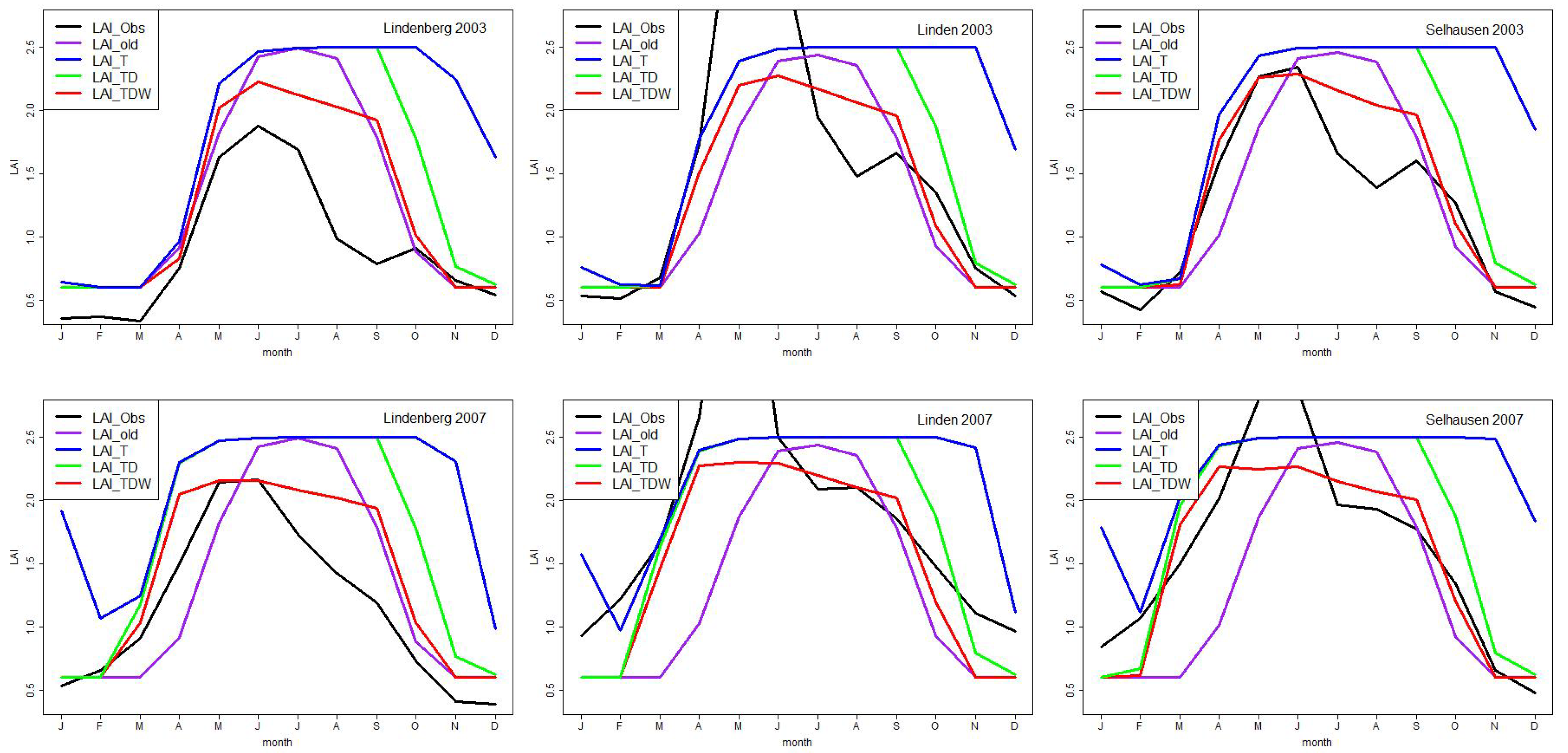 Atmosphere 11 01364 g005 Atmosphere 11 01364 g005
