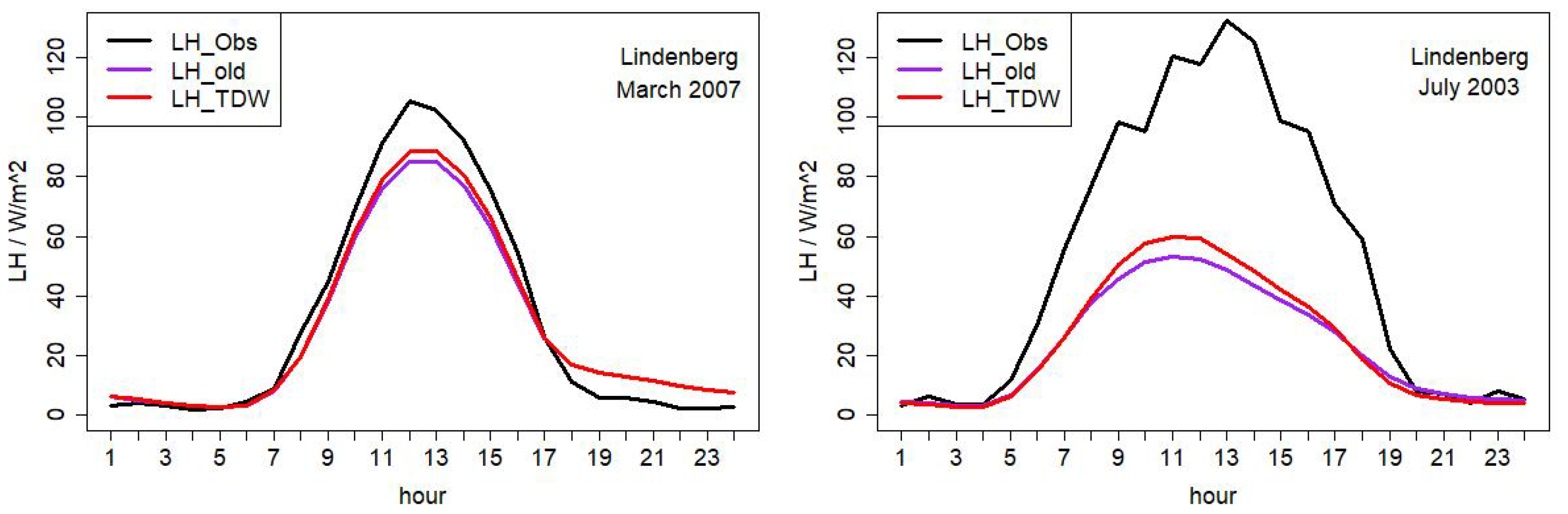 Atmosphere 11 01364 g006 Atmosphere 11 01364 g006