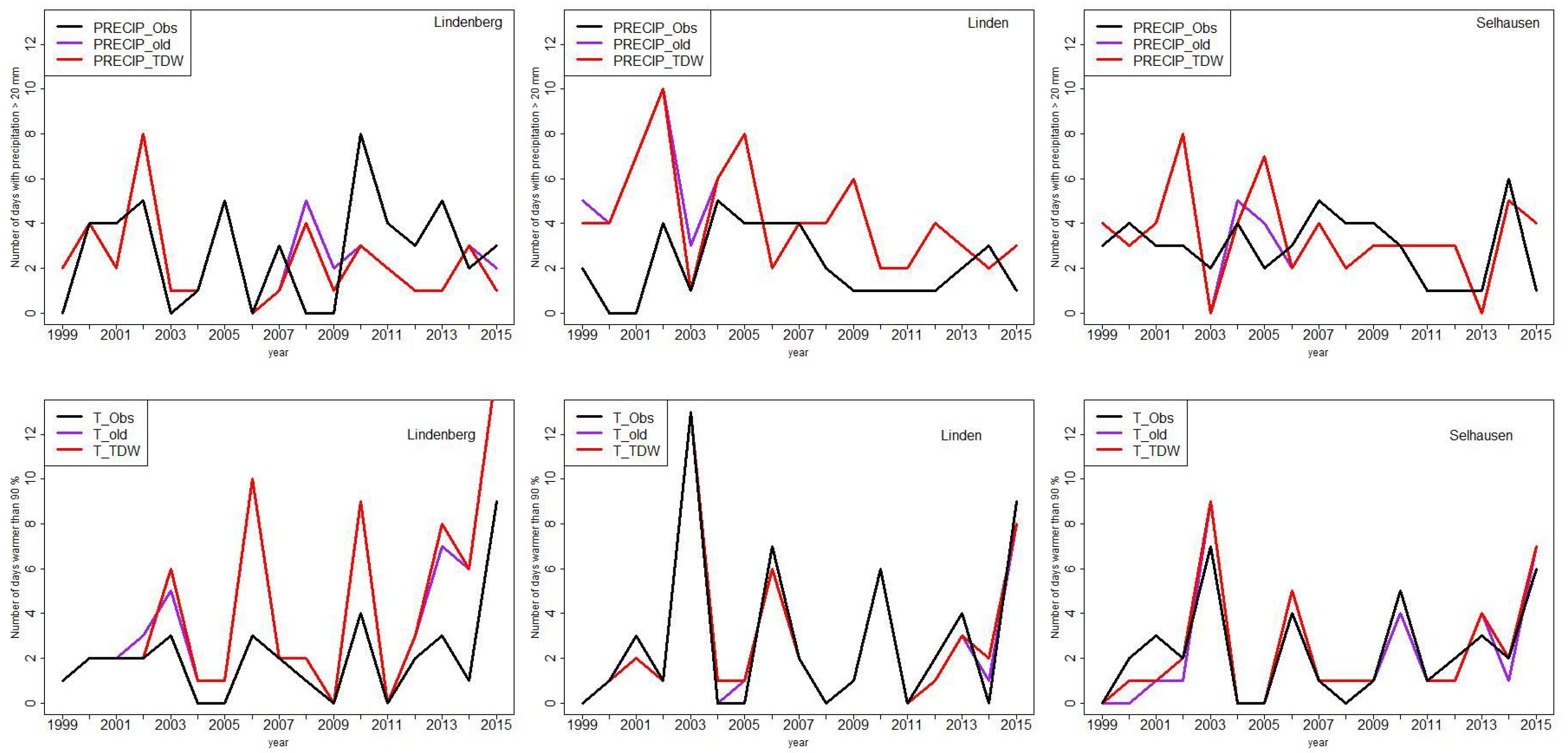 Atmosphere 11 01364 g007 Atmosphere 11 01364 g007