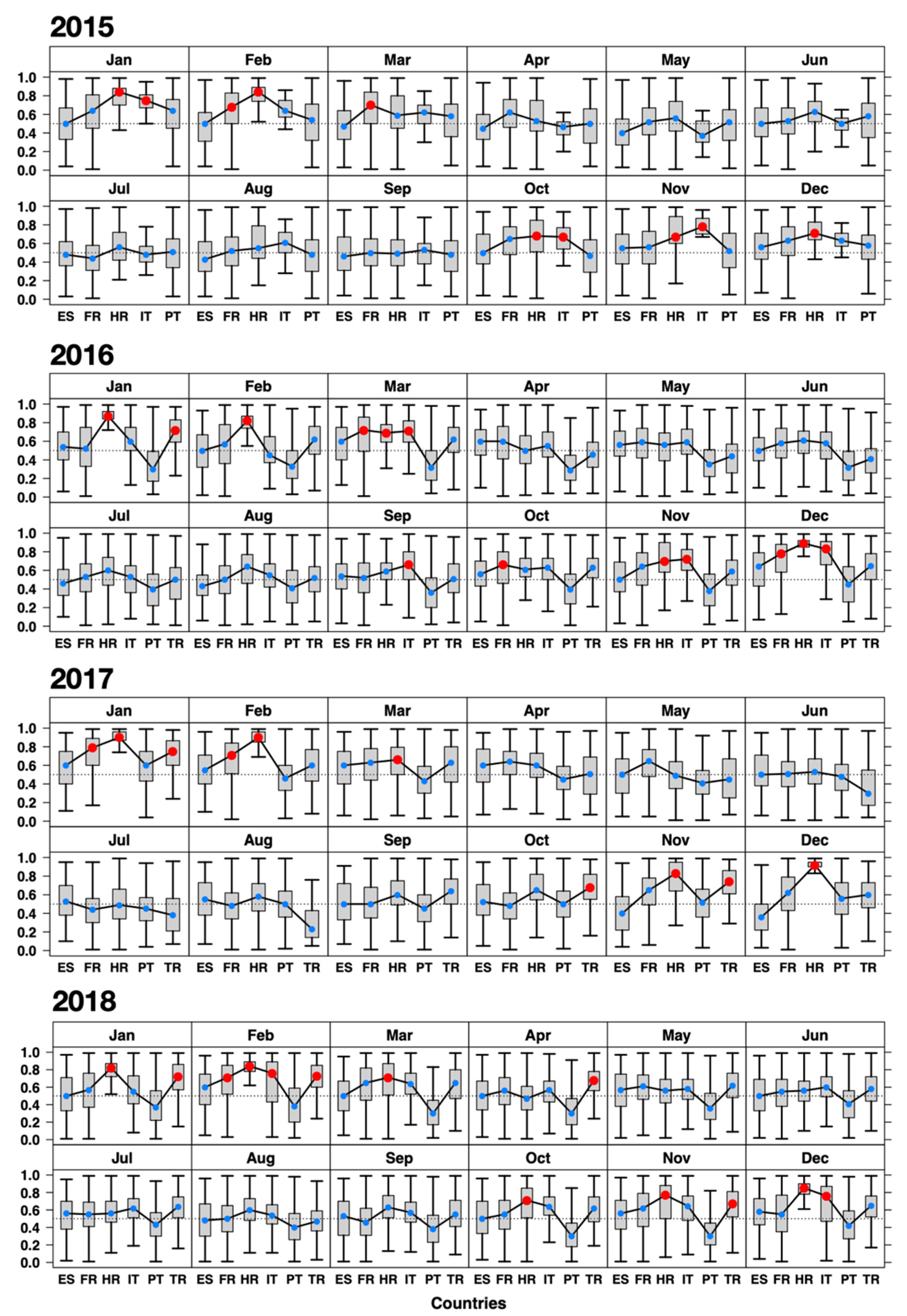 Atmosphere 12 00005 g003