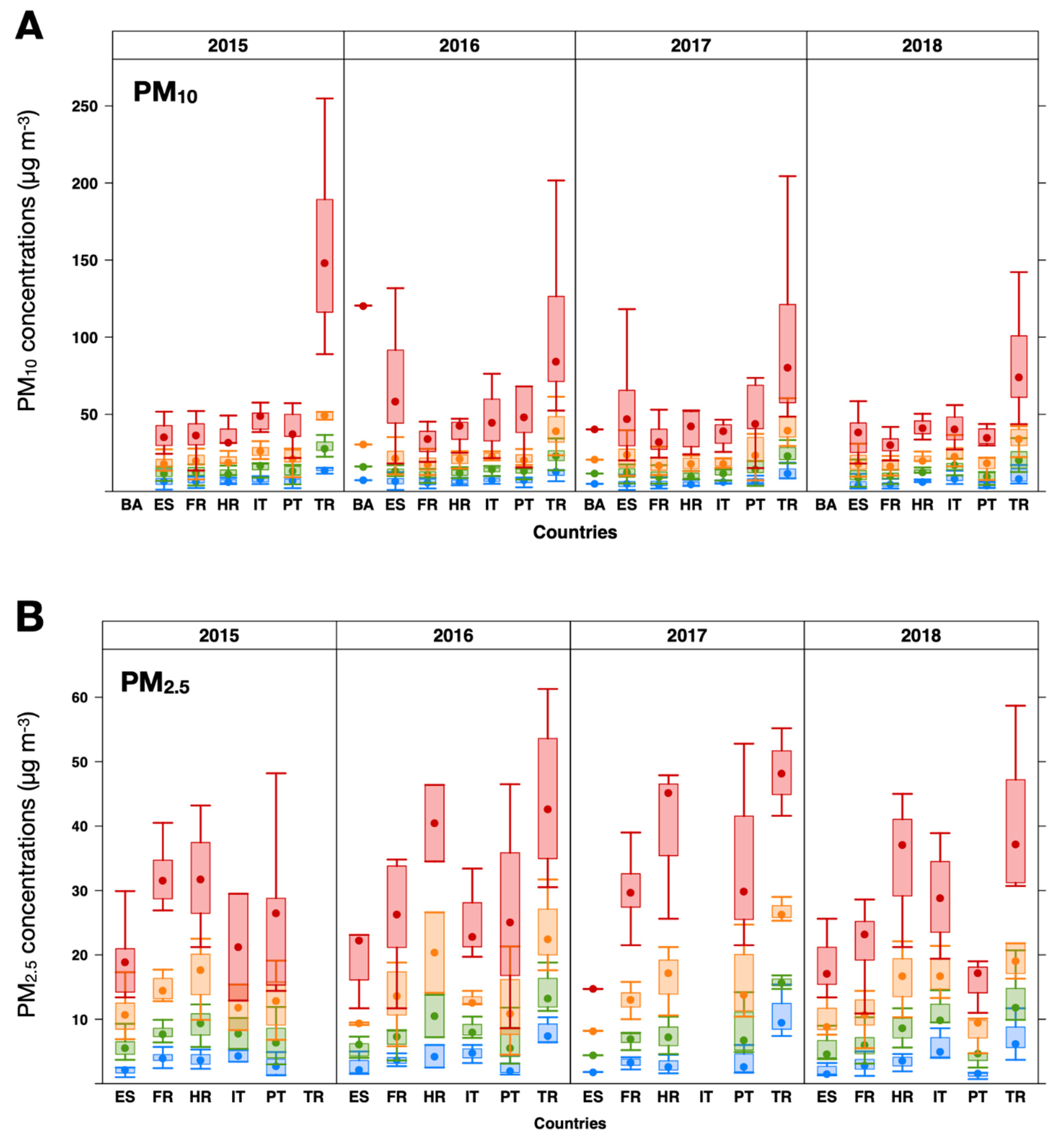 Atmosphere 12 00005 g004