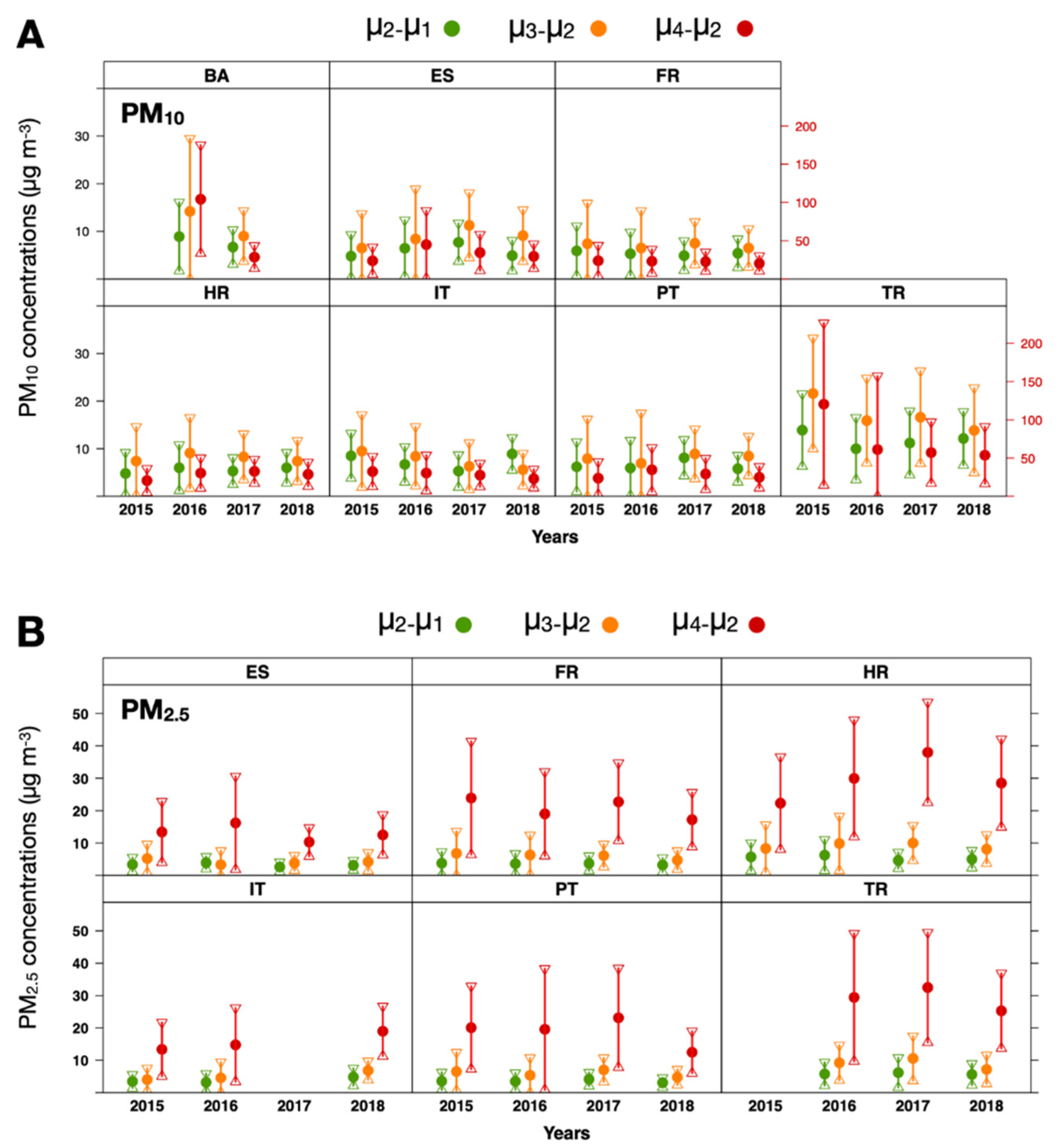 Atmosphere 12 00005 g005