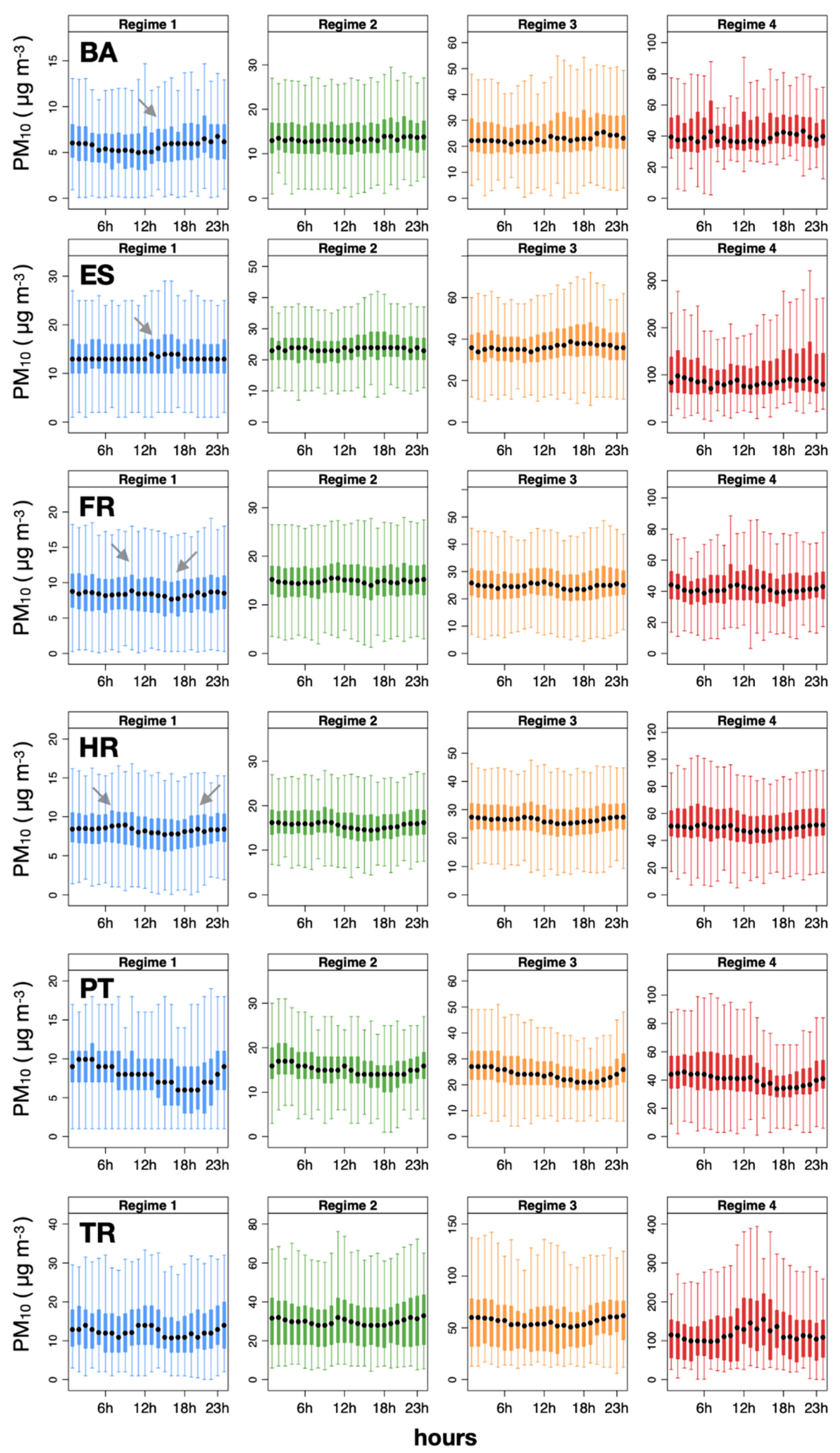 Atmosphere 12 00005 g006