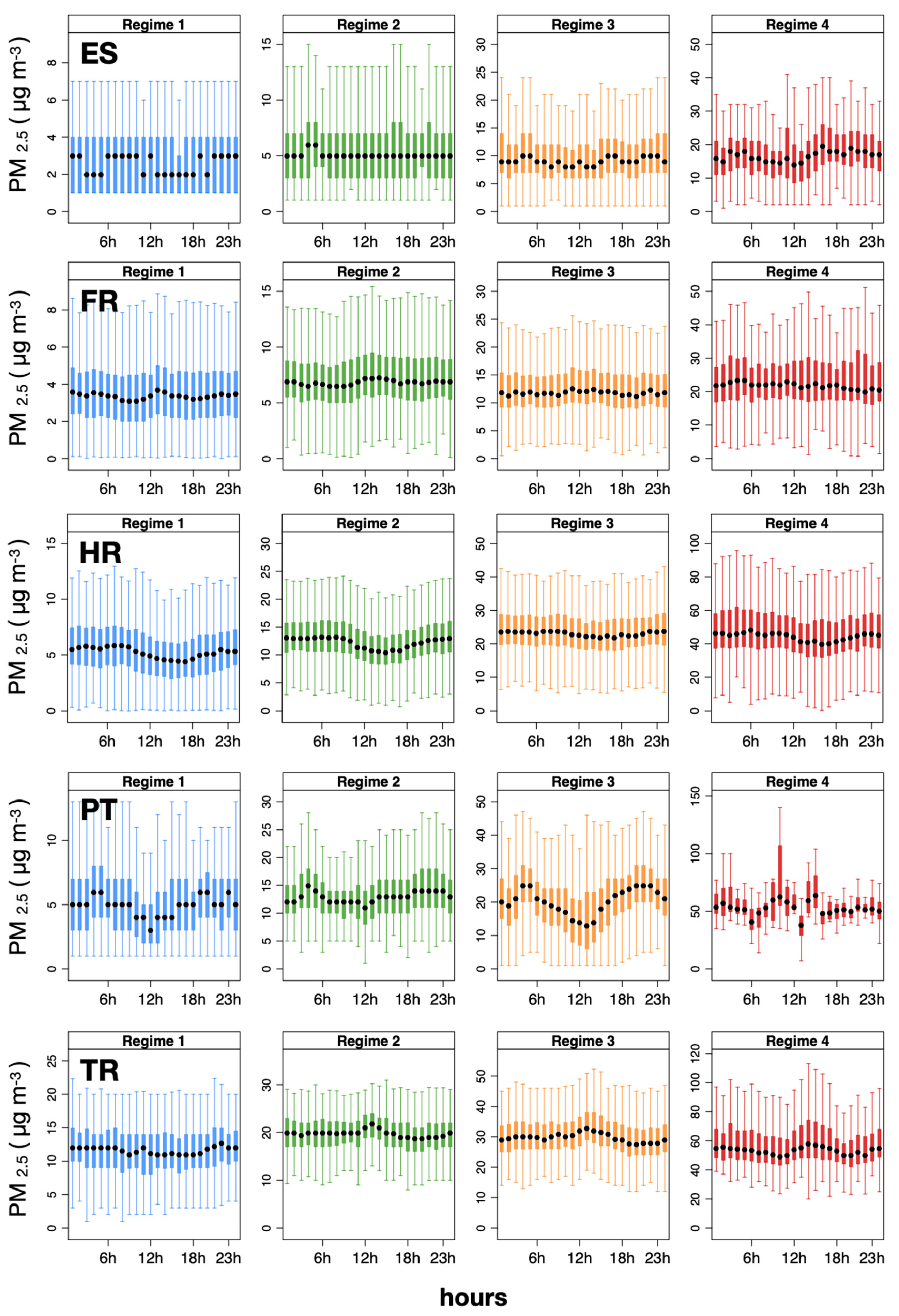 Atmosphere 12 00005 g007
